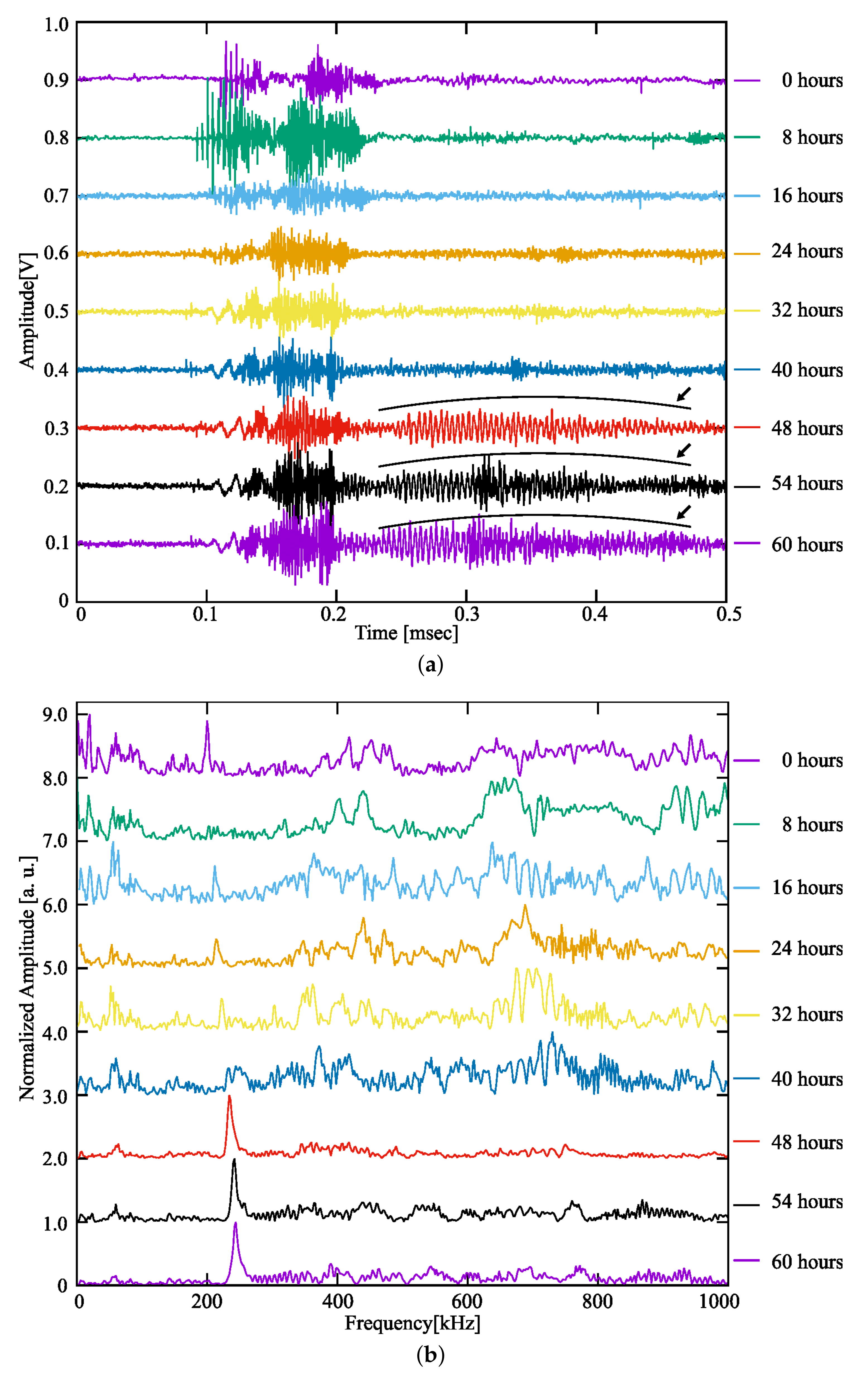Applsci 09 03544 g008