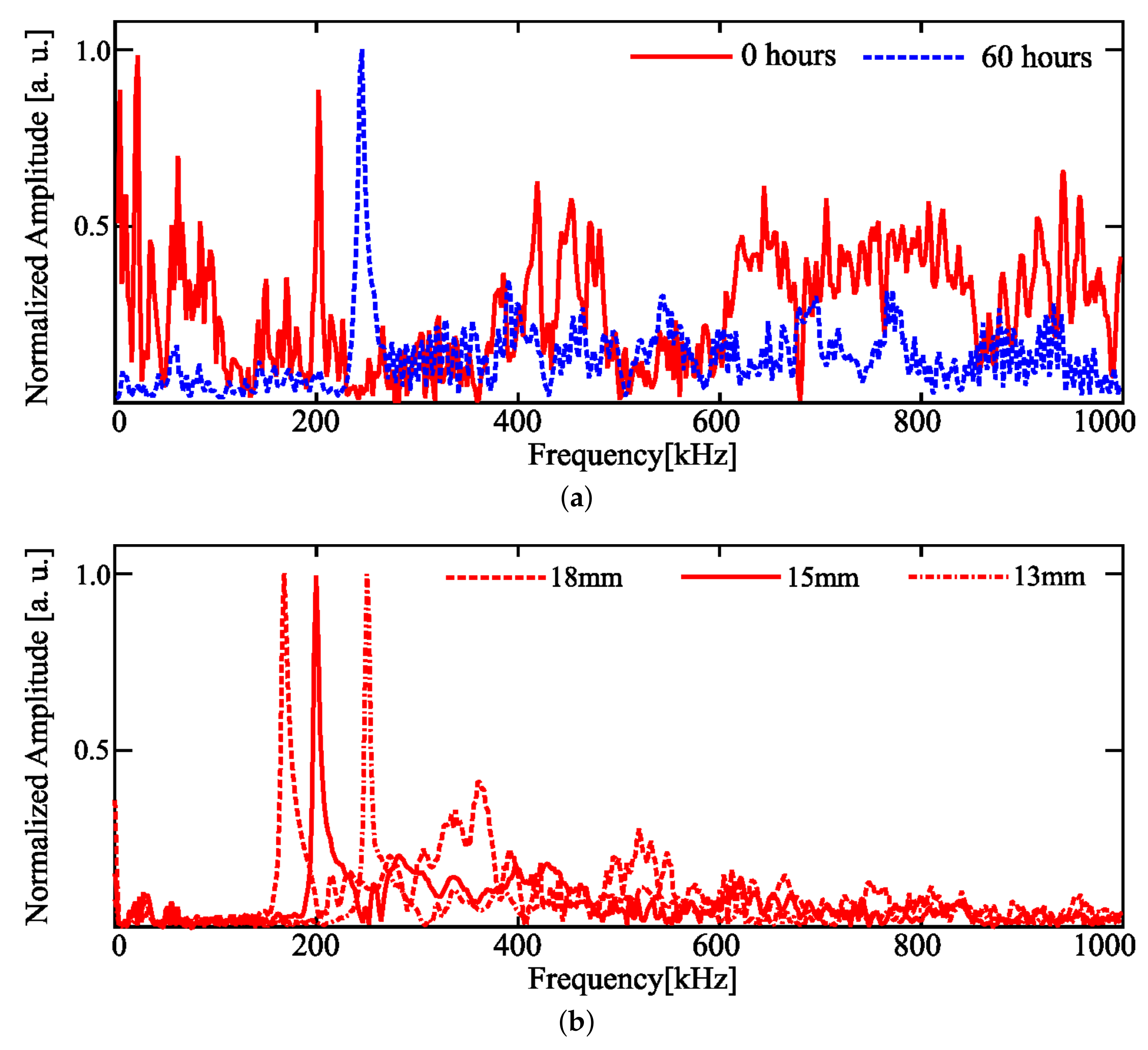 Applsci 09 03544 g011