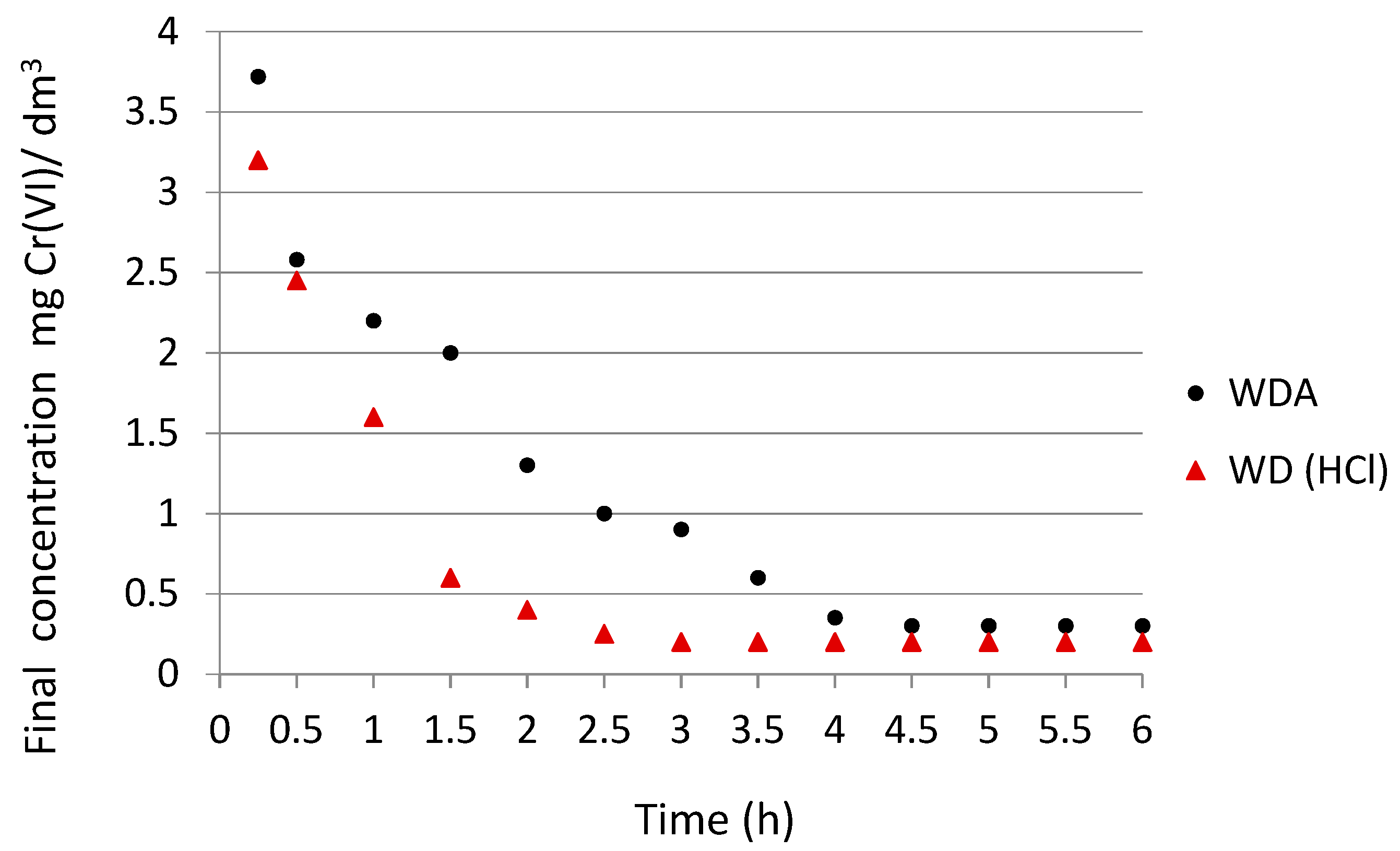Applsci 09 03549 g003