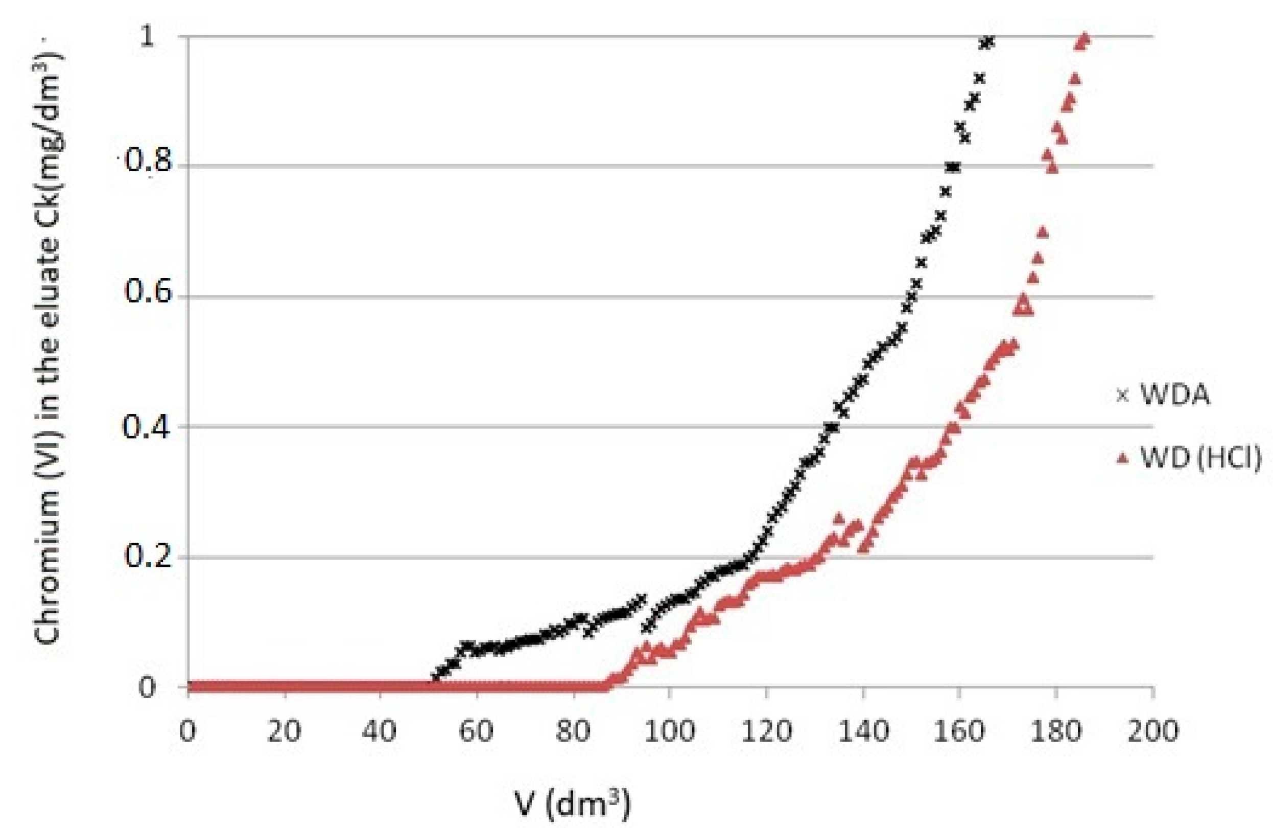 Applsci 09 03549 g006