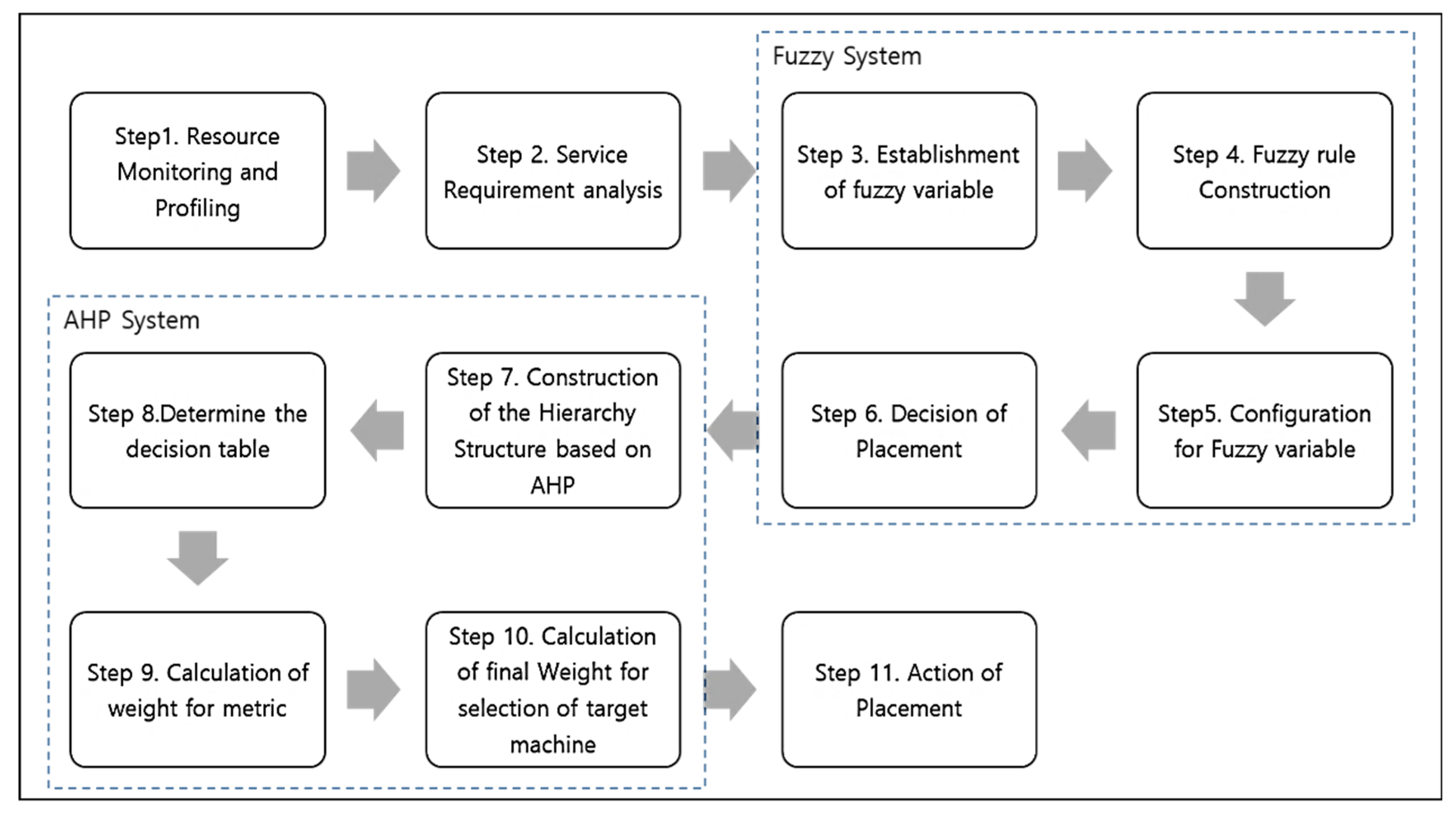 Applsci 09 03550 g004 550
