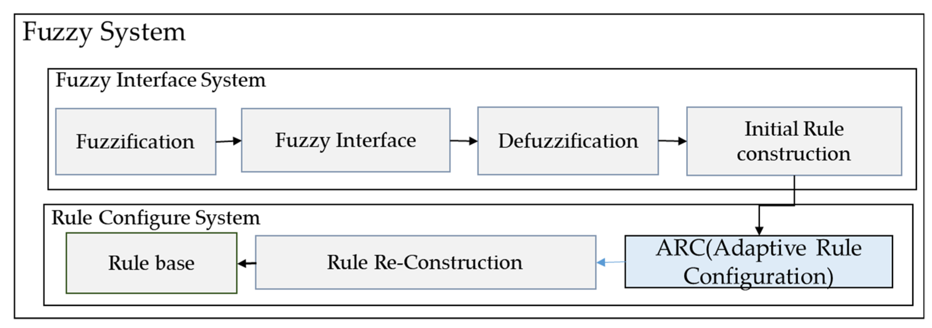 Applsci 09 03550 g005 550