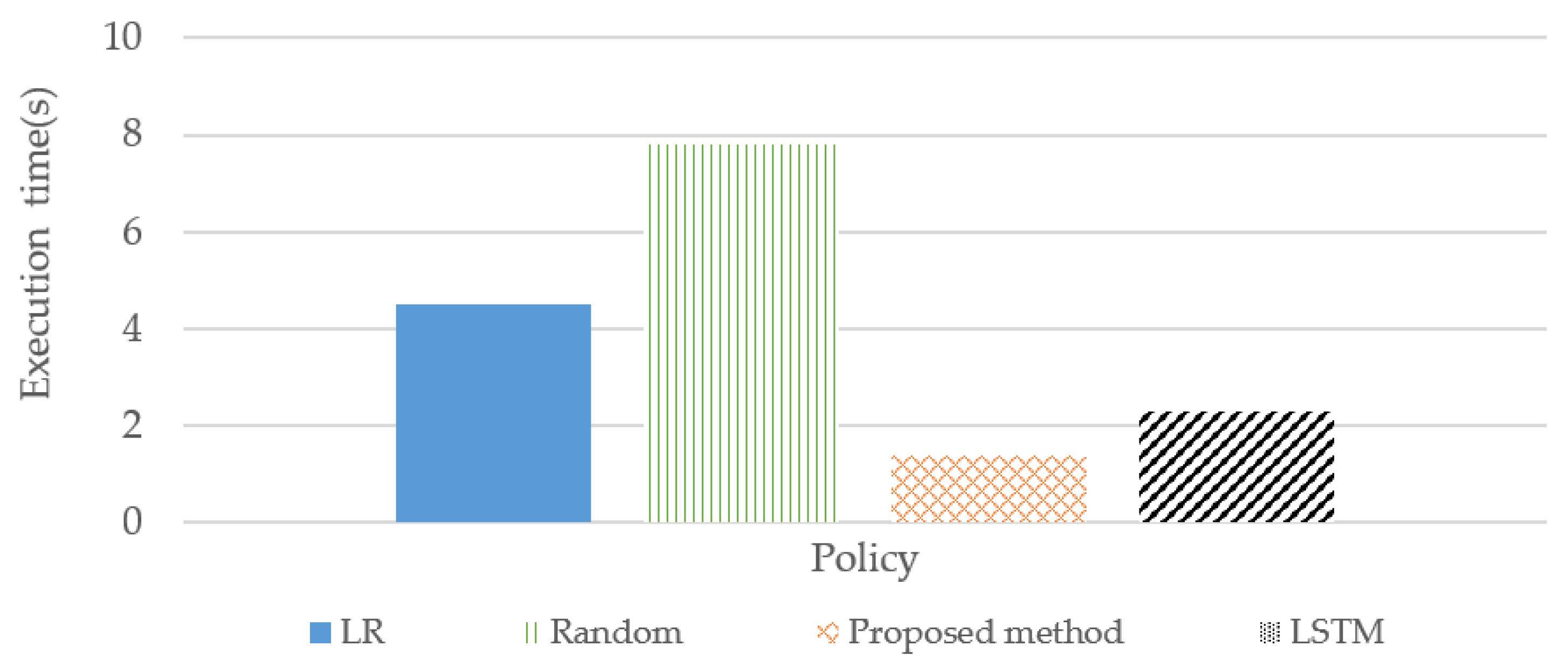Applsci 09 03550 g013 550