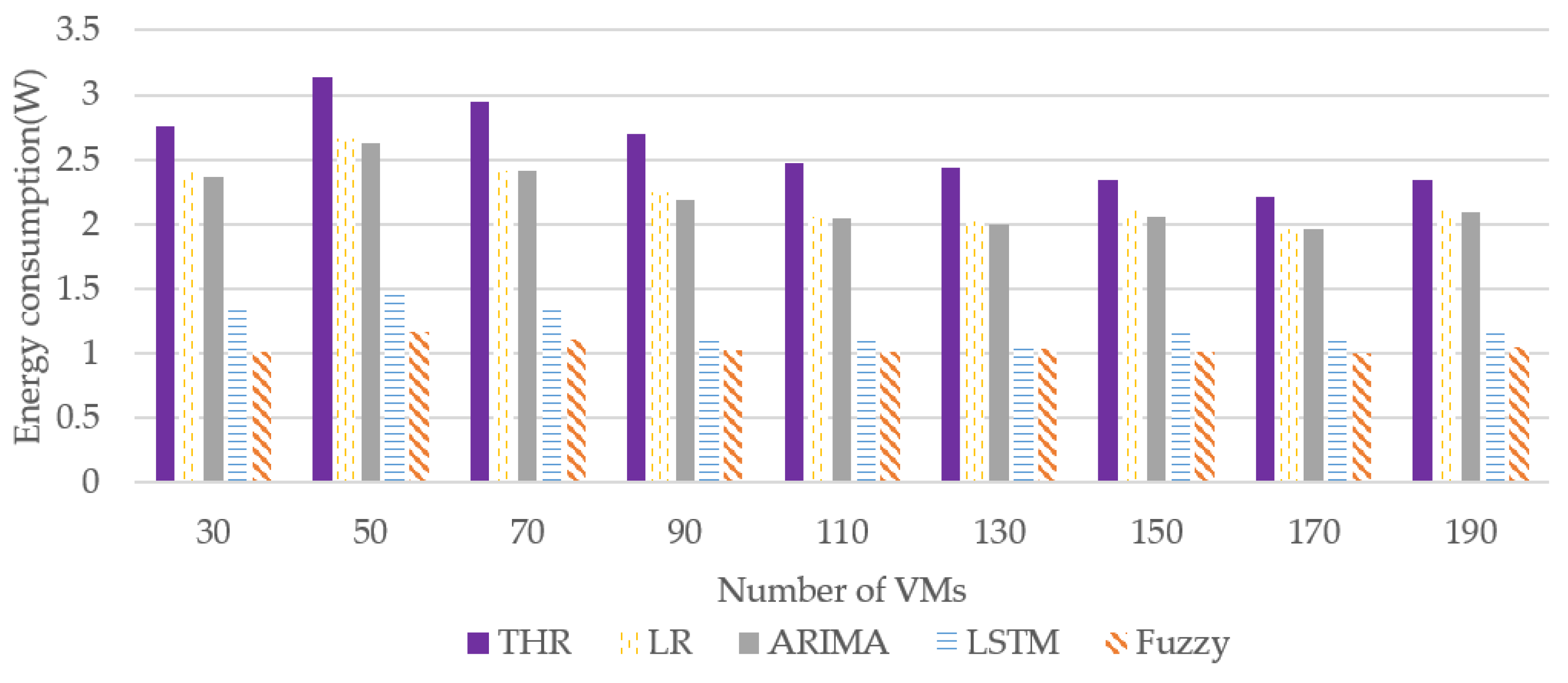 Applsci 09 03550 g015 550