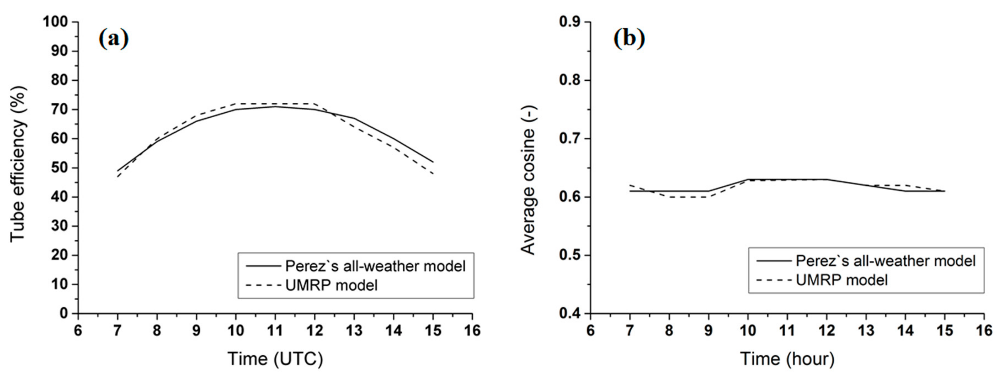 Applsci 09 03552 g006