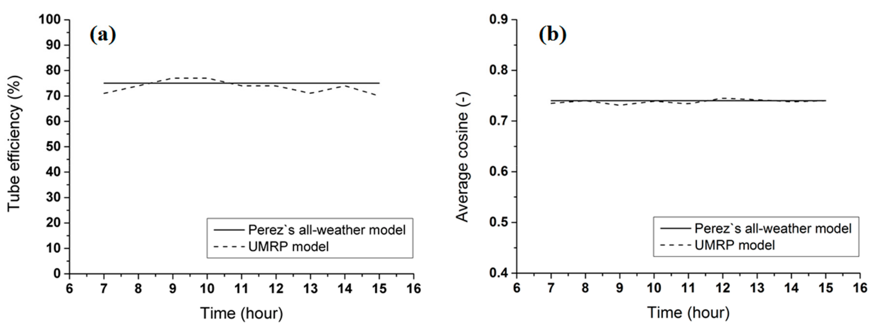 Applsci 09 03552 g007