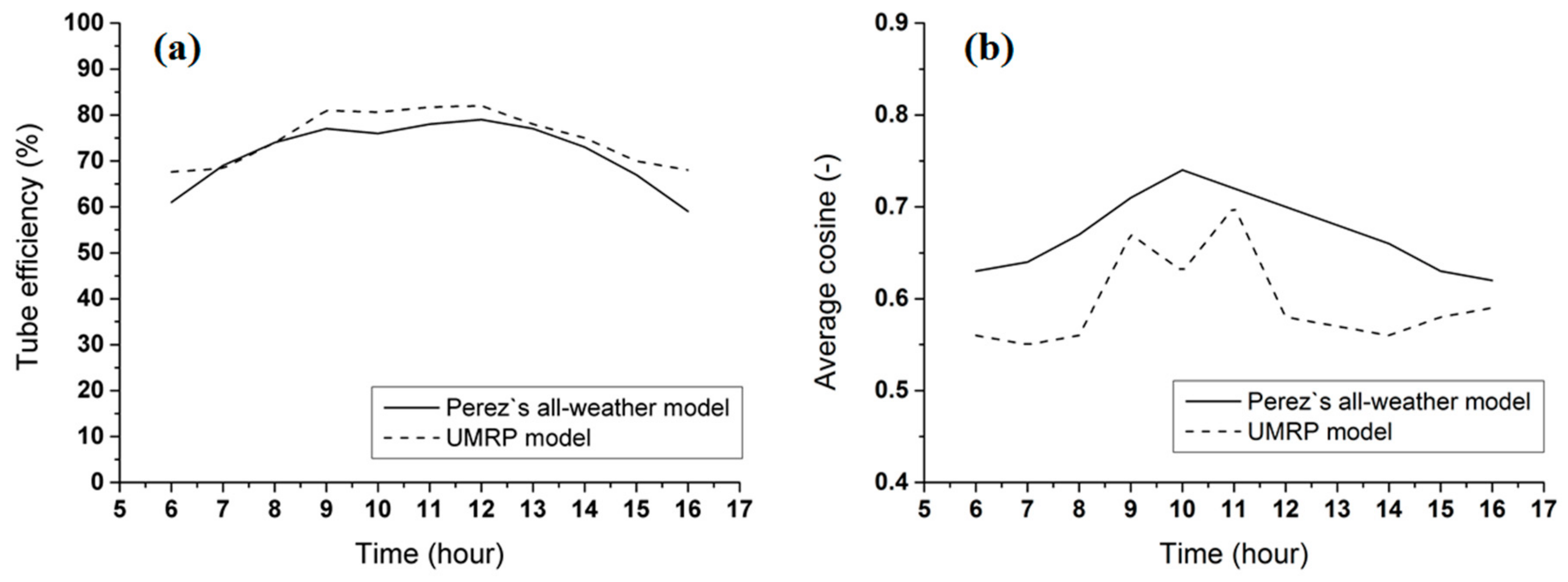 Applsci 09 03552 g009