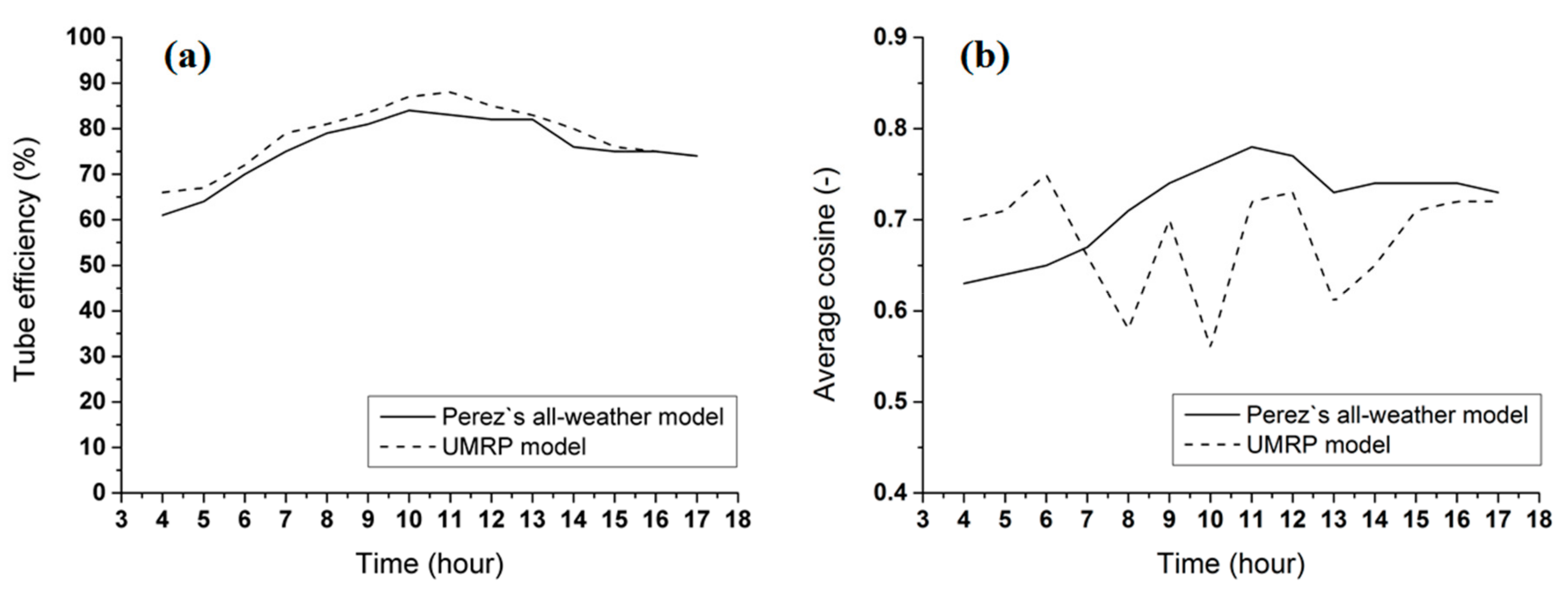 Applsci 09 03552 g010
