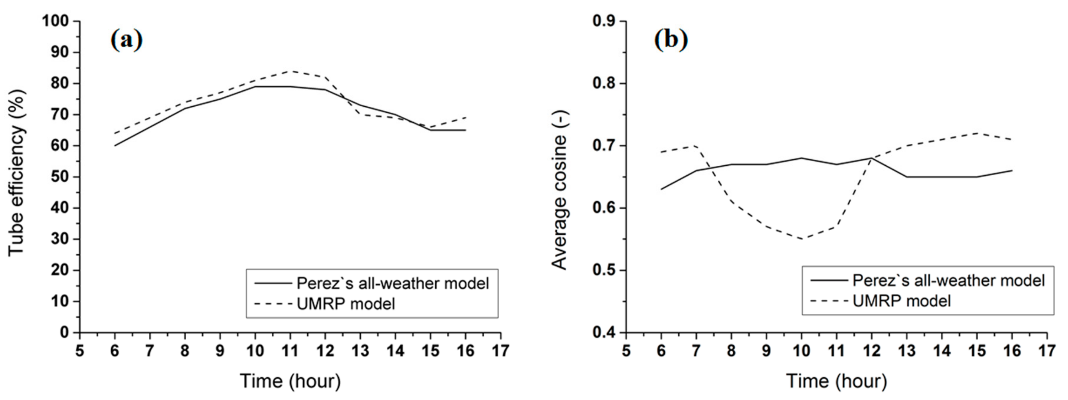 Applsci 09 03552 g011
