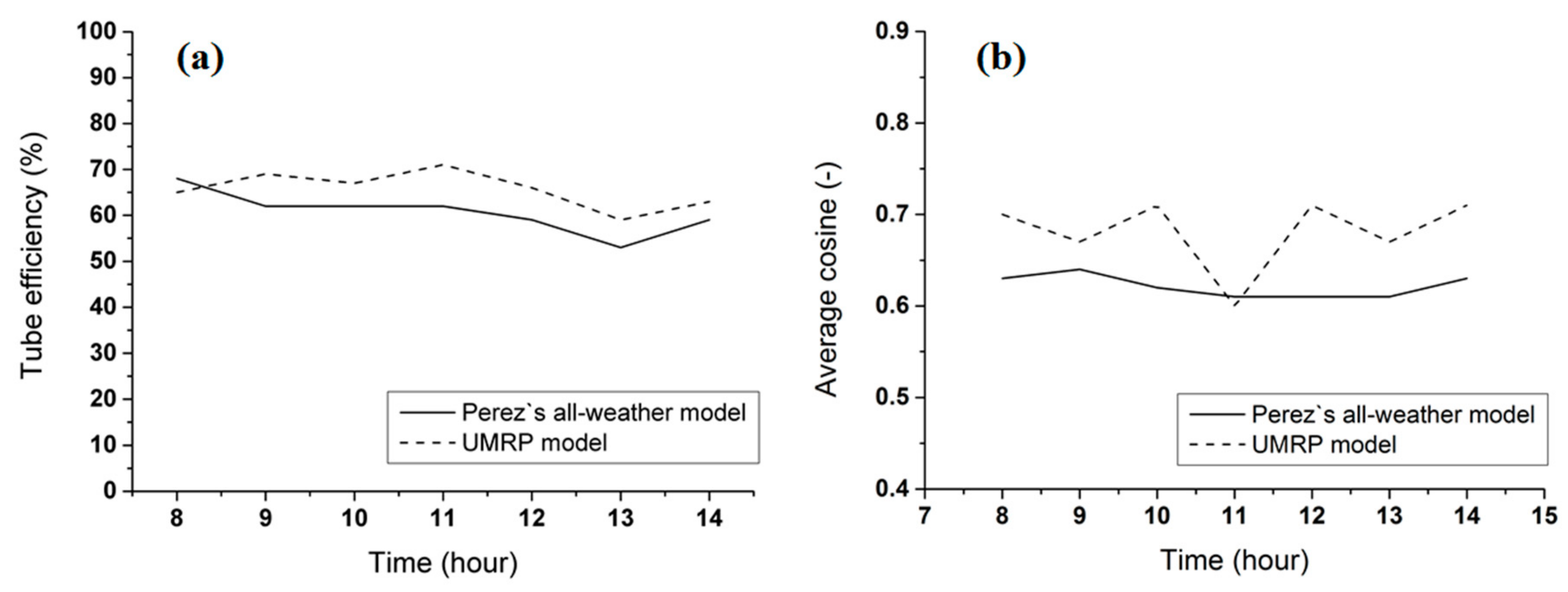 Applsci 09 03552 g012