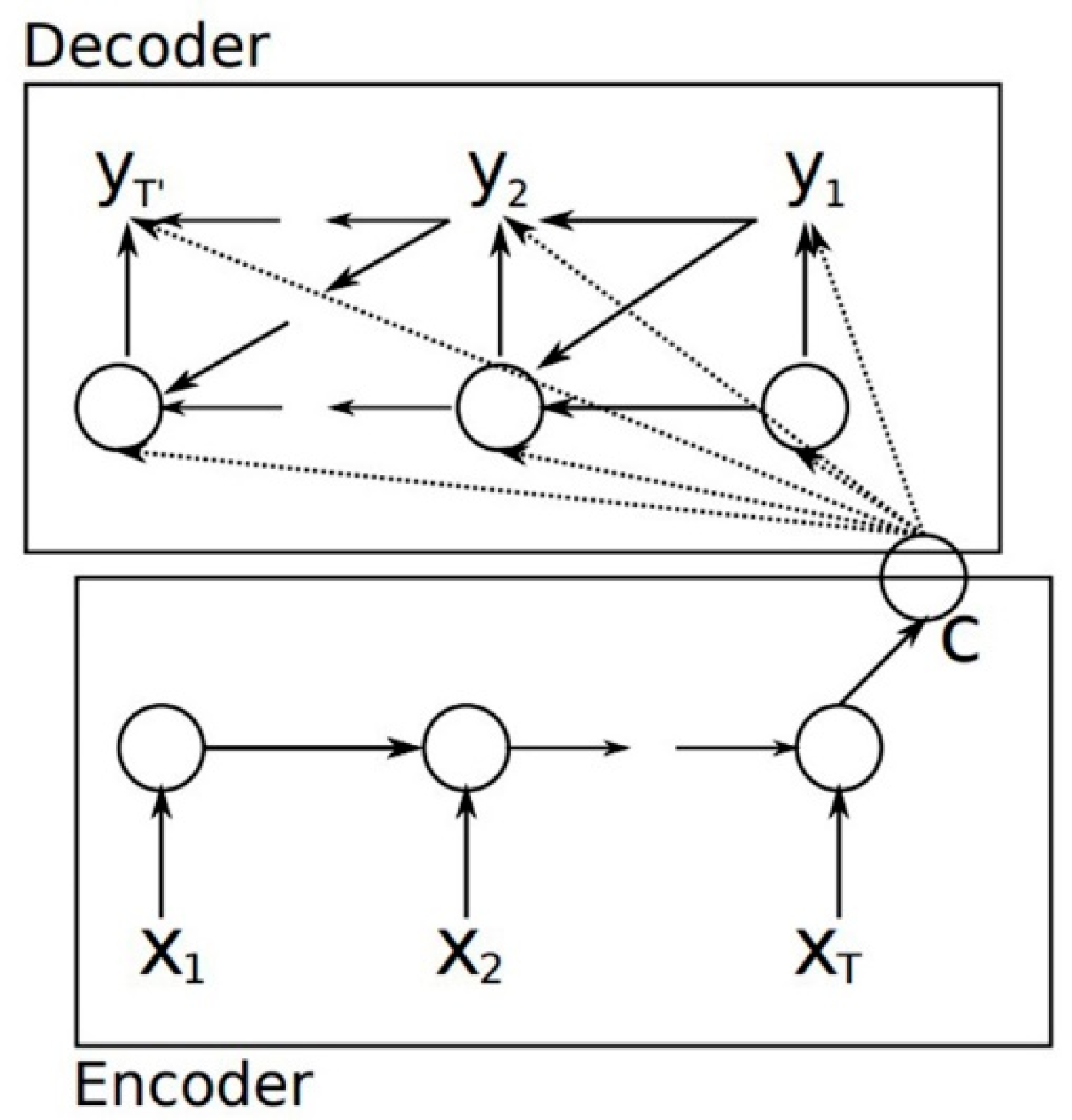 Архитектура рекуррентной нейронной сети. LSTM нейронная сеть. Рекуррентная нейронная сеть схема. LSTM структура RNN. Recurrent networks