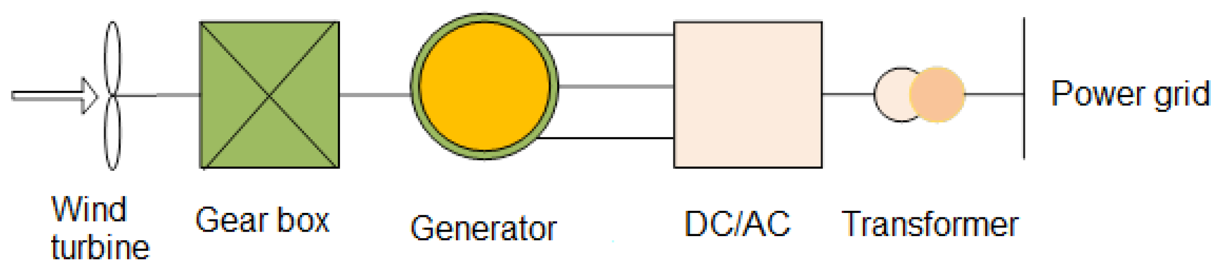 Applsci 09 03554 g002 Applsci 09 03554 g002
