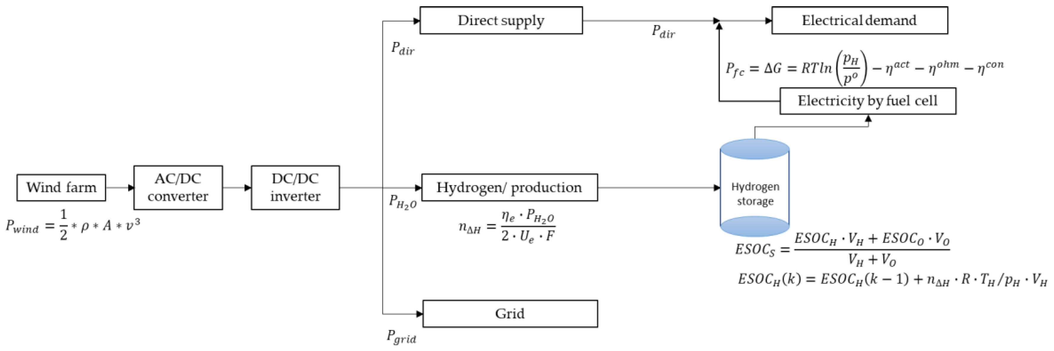 Energy System Chart