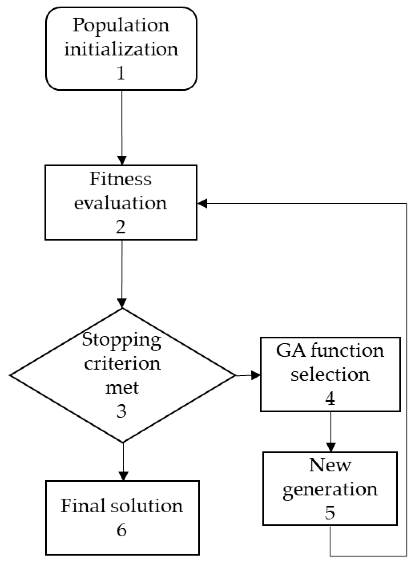 Applsci 09 03554 g006 Applsci 09 03554 g006