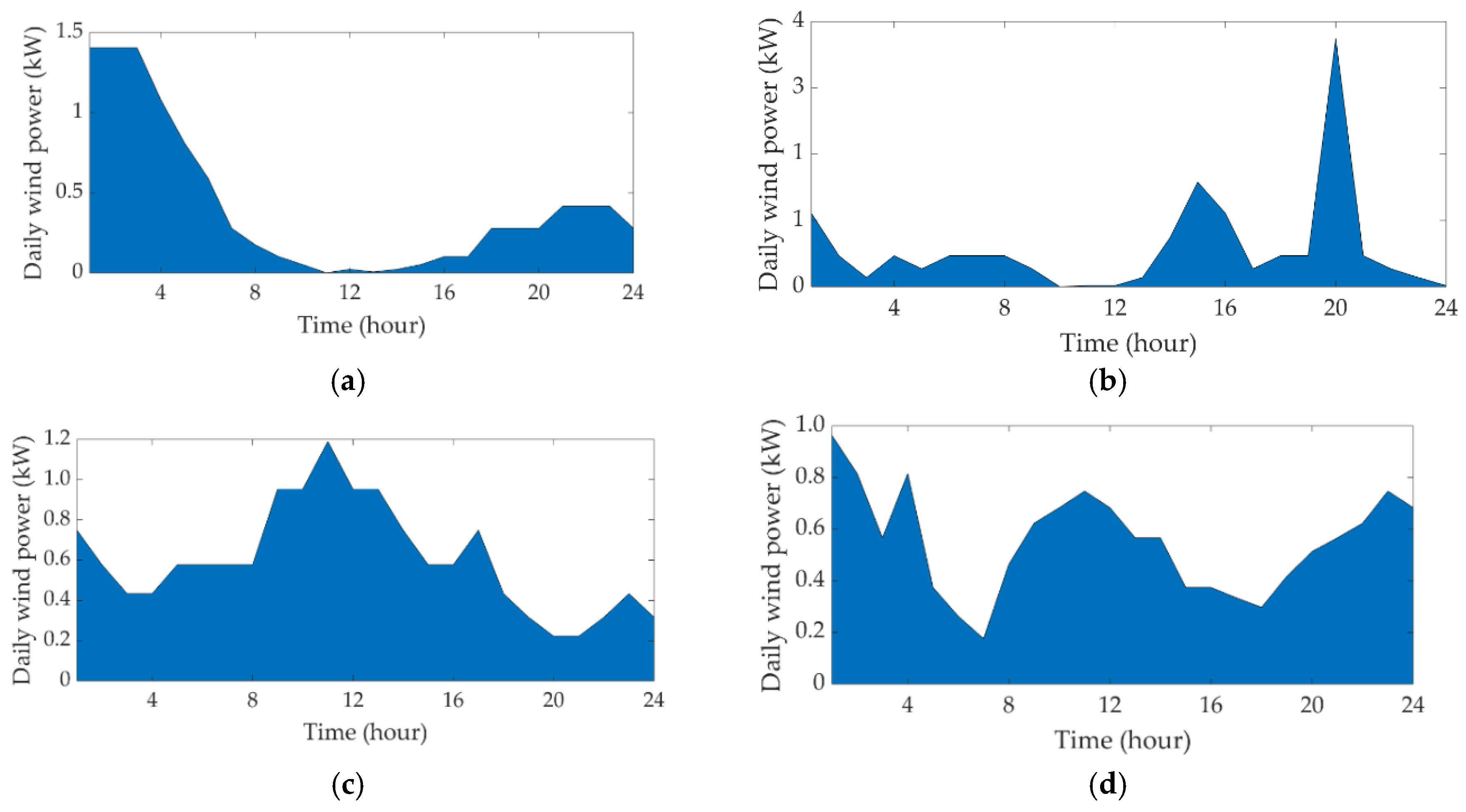 Applsci 09 03554 g010 Applsci 09 03554 g010