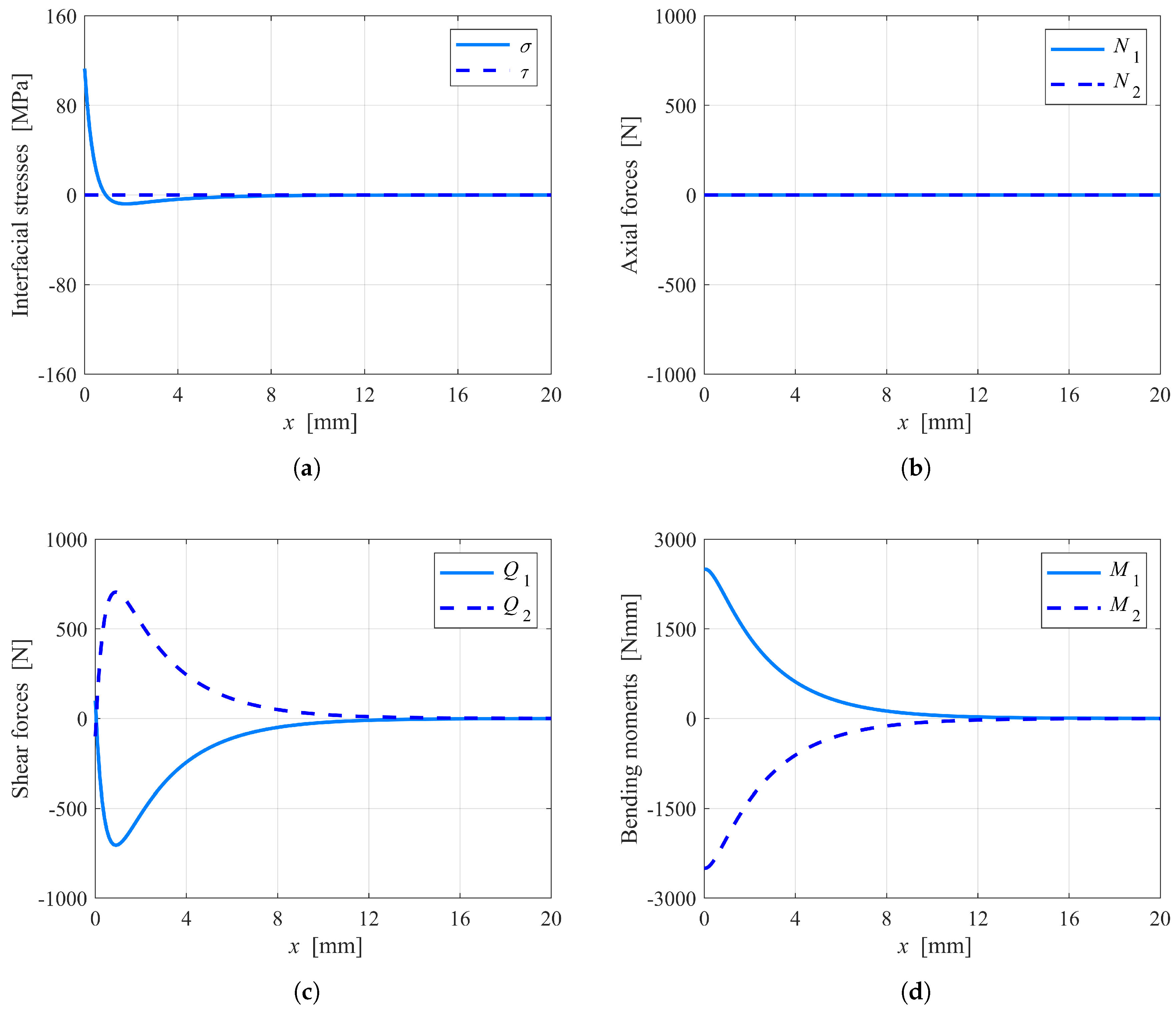 Applsci 09 03560 g004