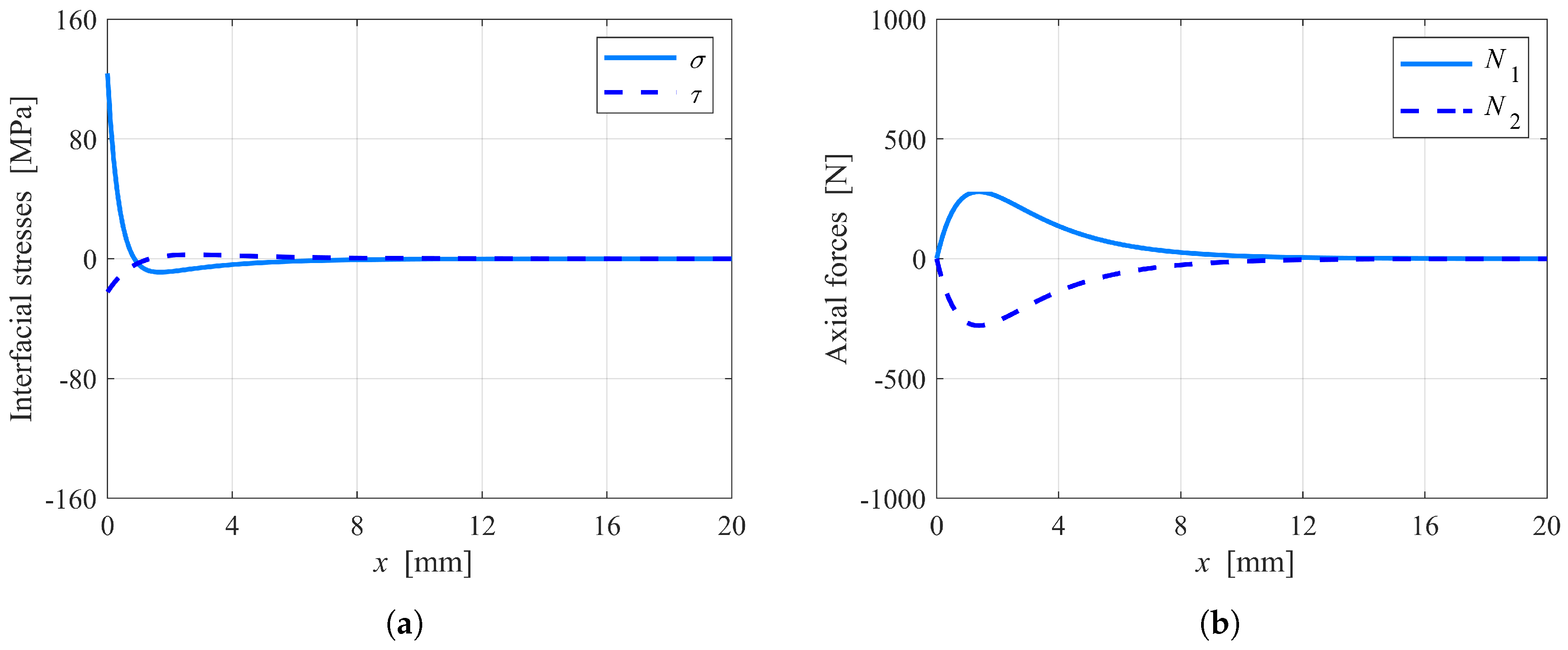 Applsci 09 03560 g005a