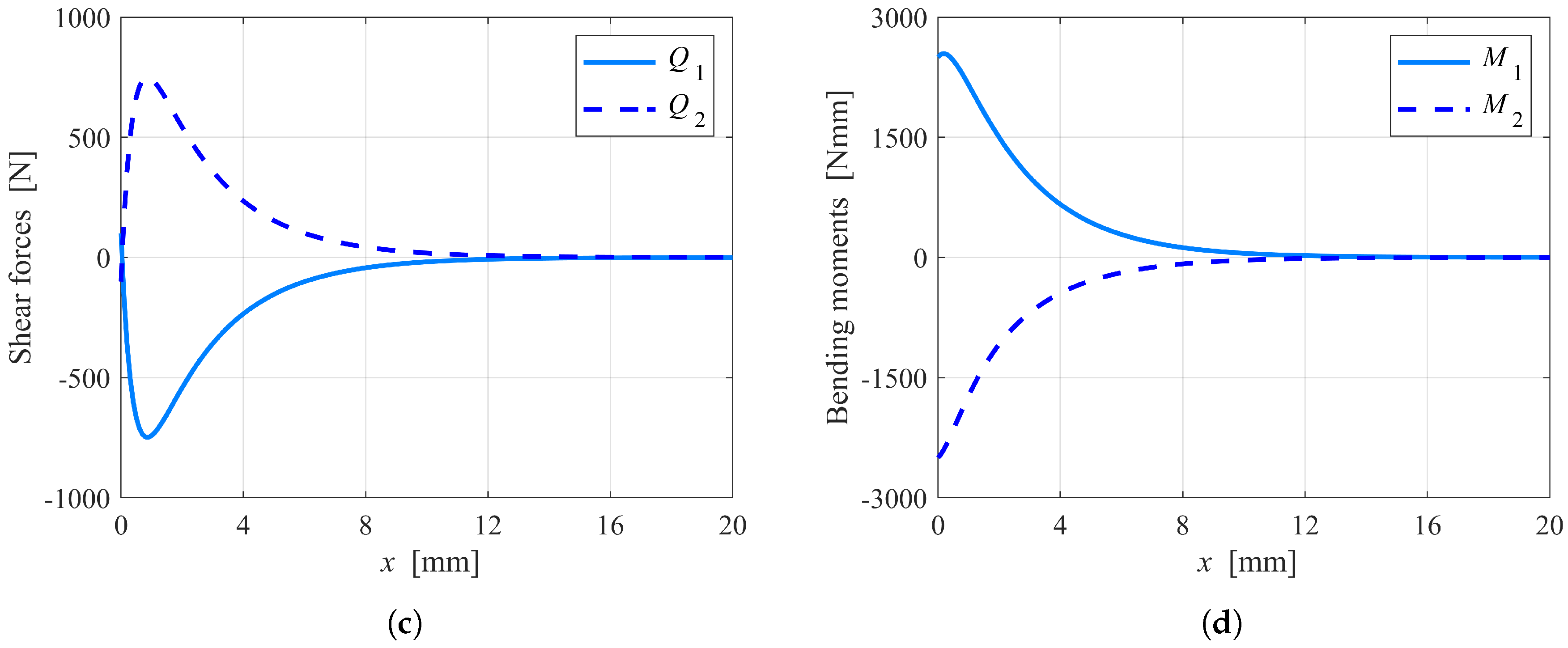Applsci 09 03560 g005b