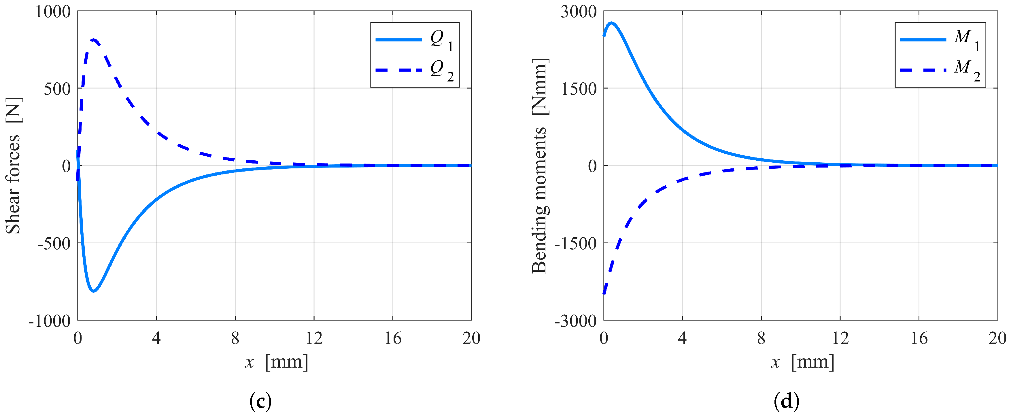 Applsci 09 03560 g006b