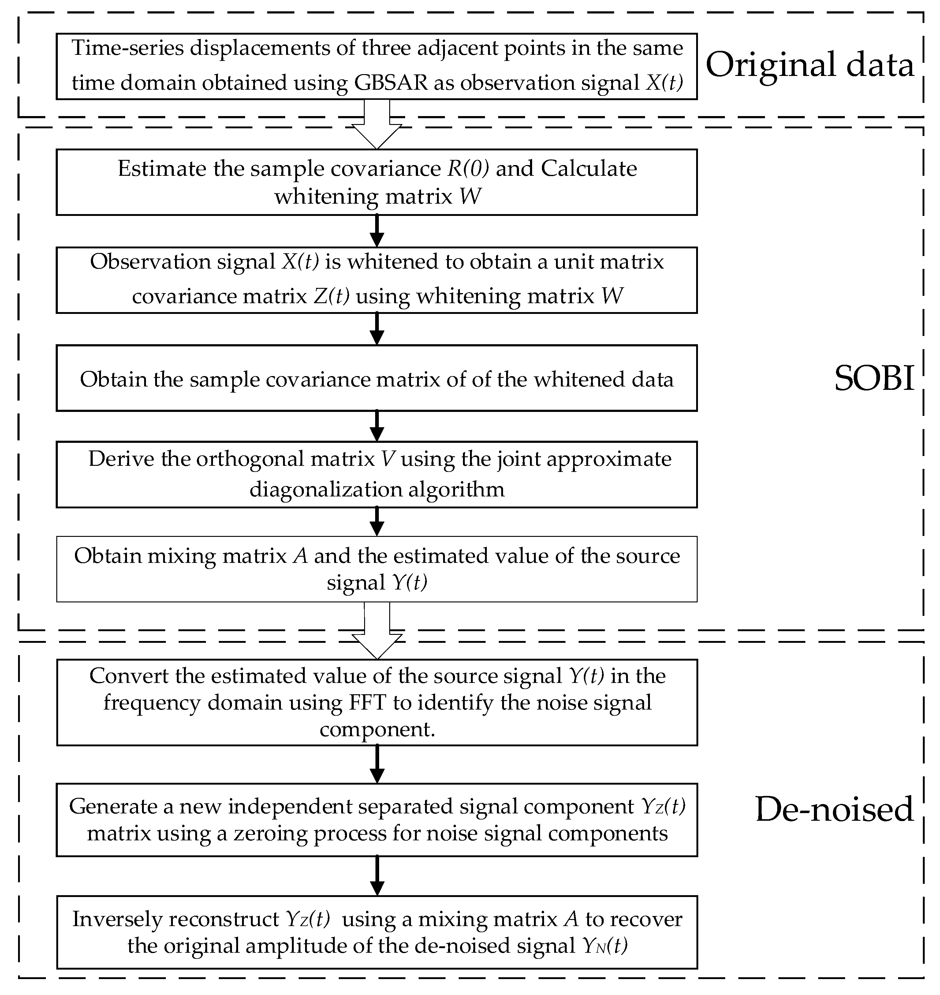 Applsci 09 03561 g002