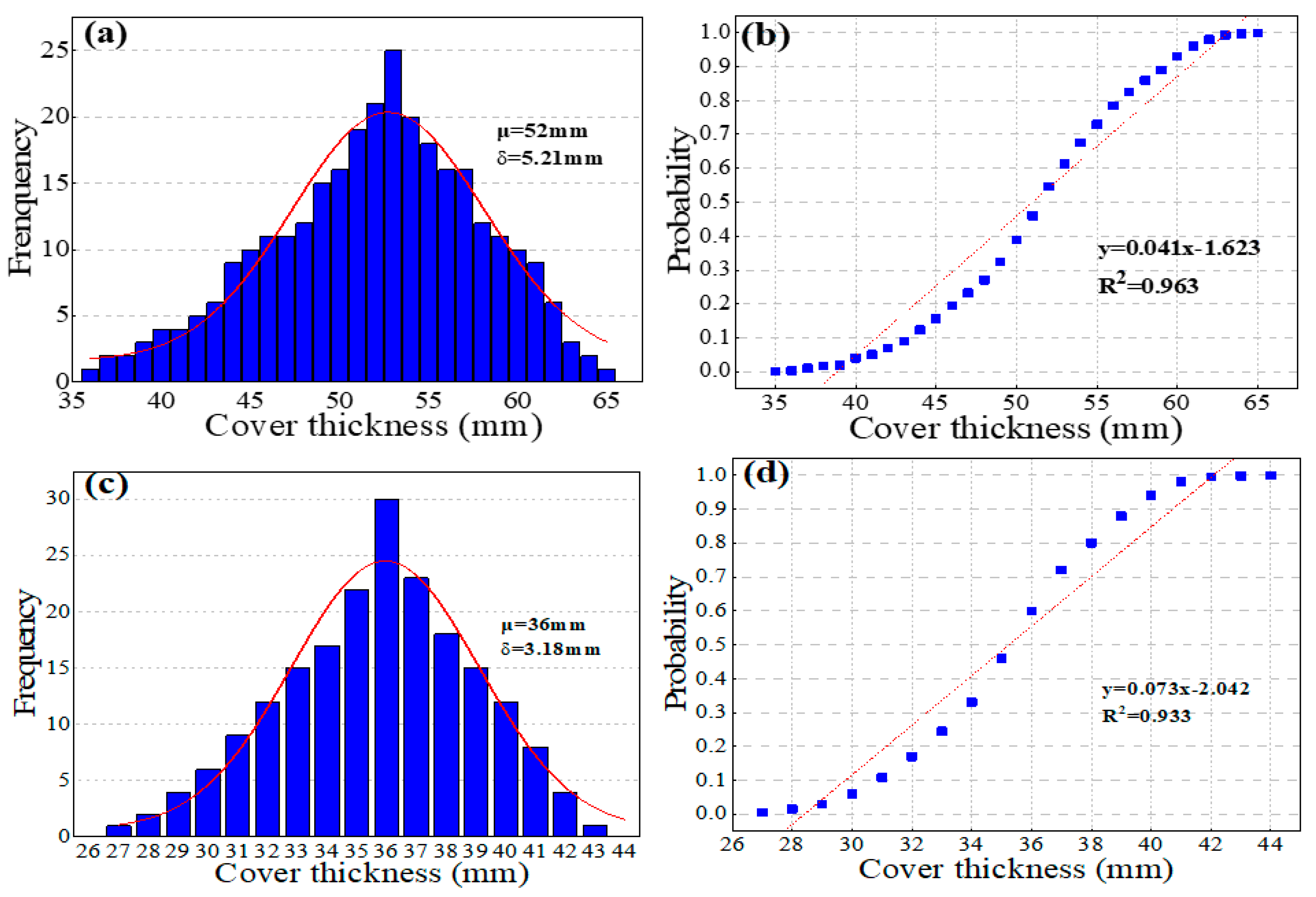 Applsci 09 03570 g003