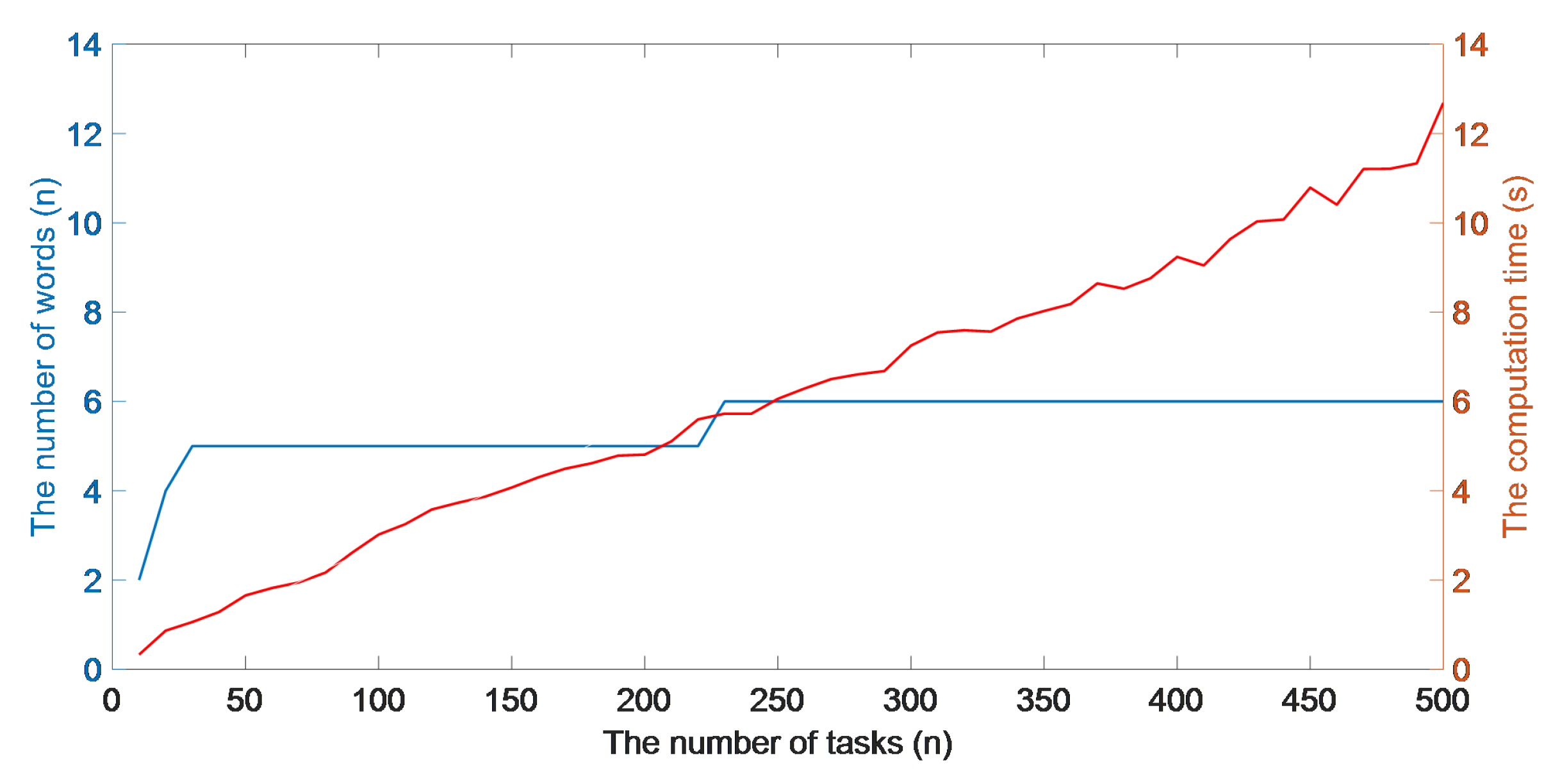 Applsci 09 03571 g003