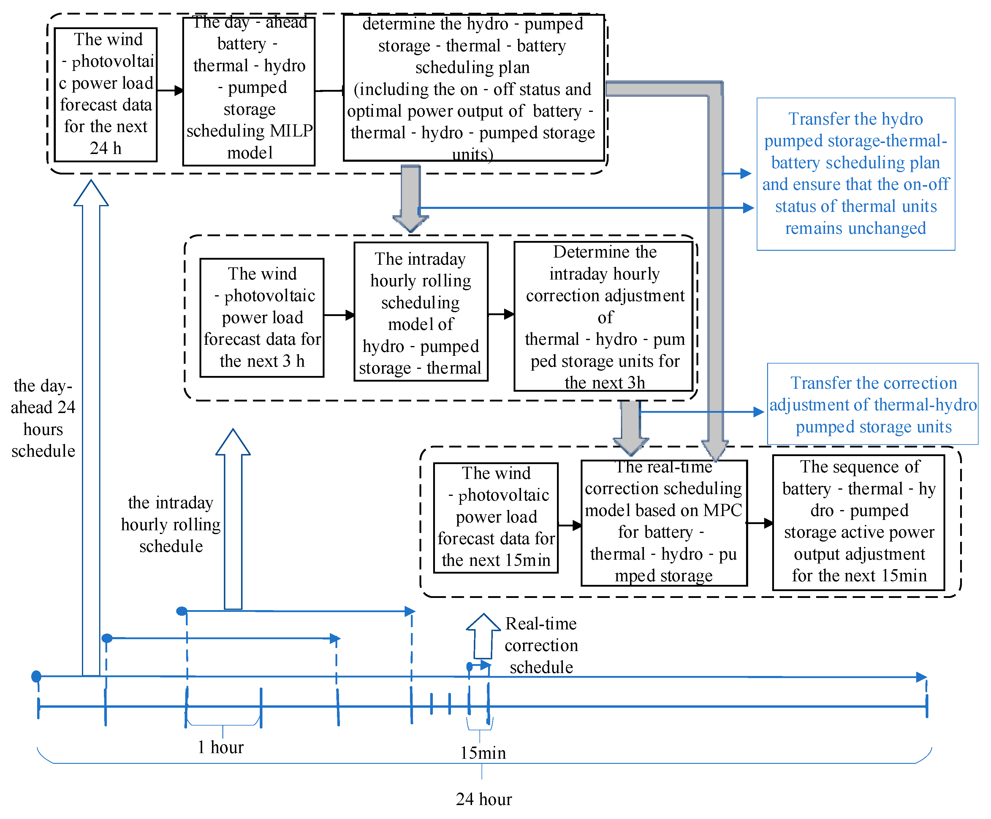 Applsci 09 03574 g001