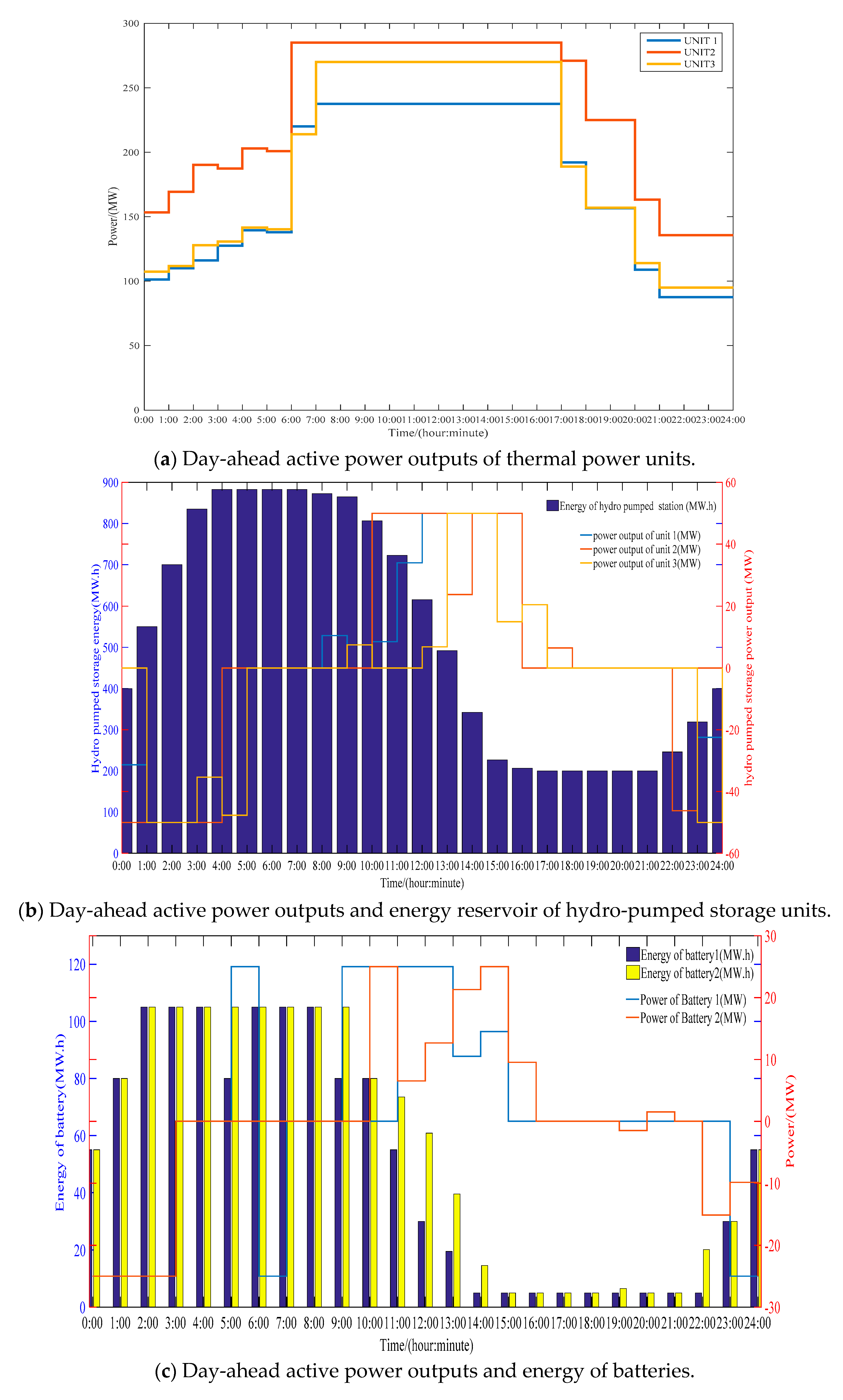Applsci 09 03574 g004