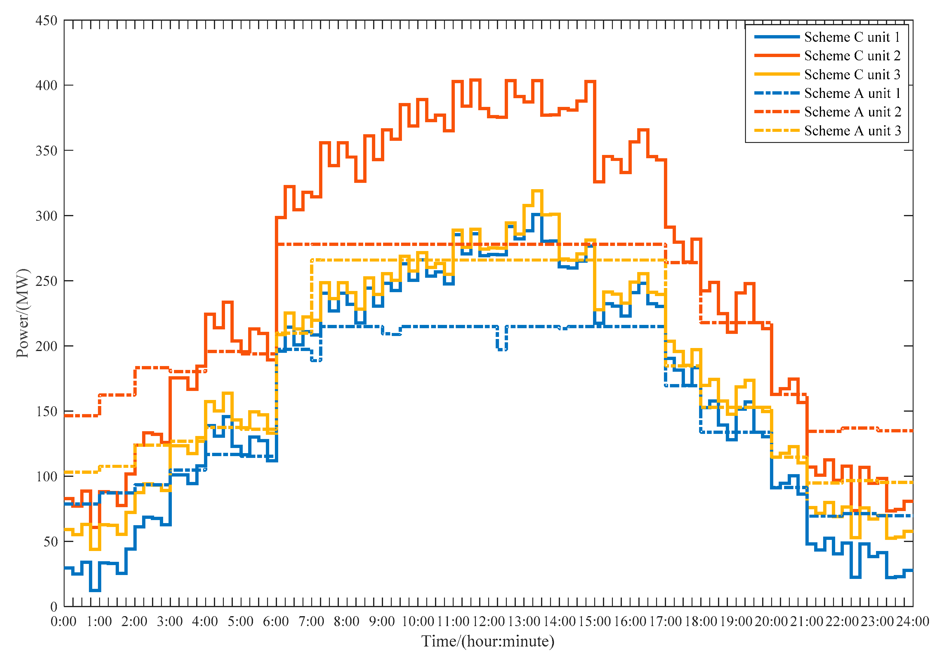 Applsci 09 03574 g010