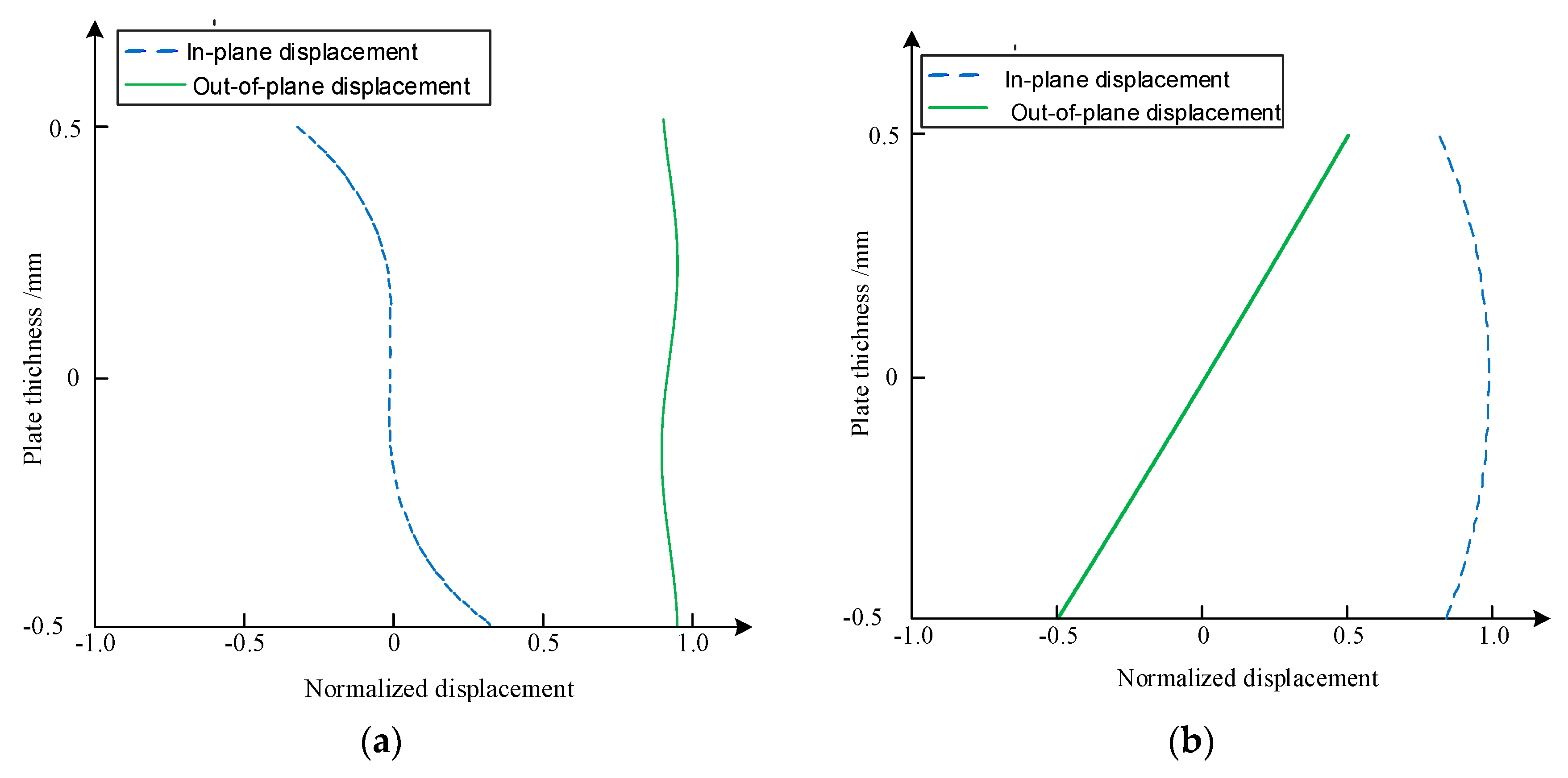 Applsci 09 03576 g003 Applsci 09 03576 g003