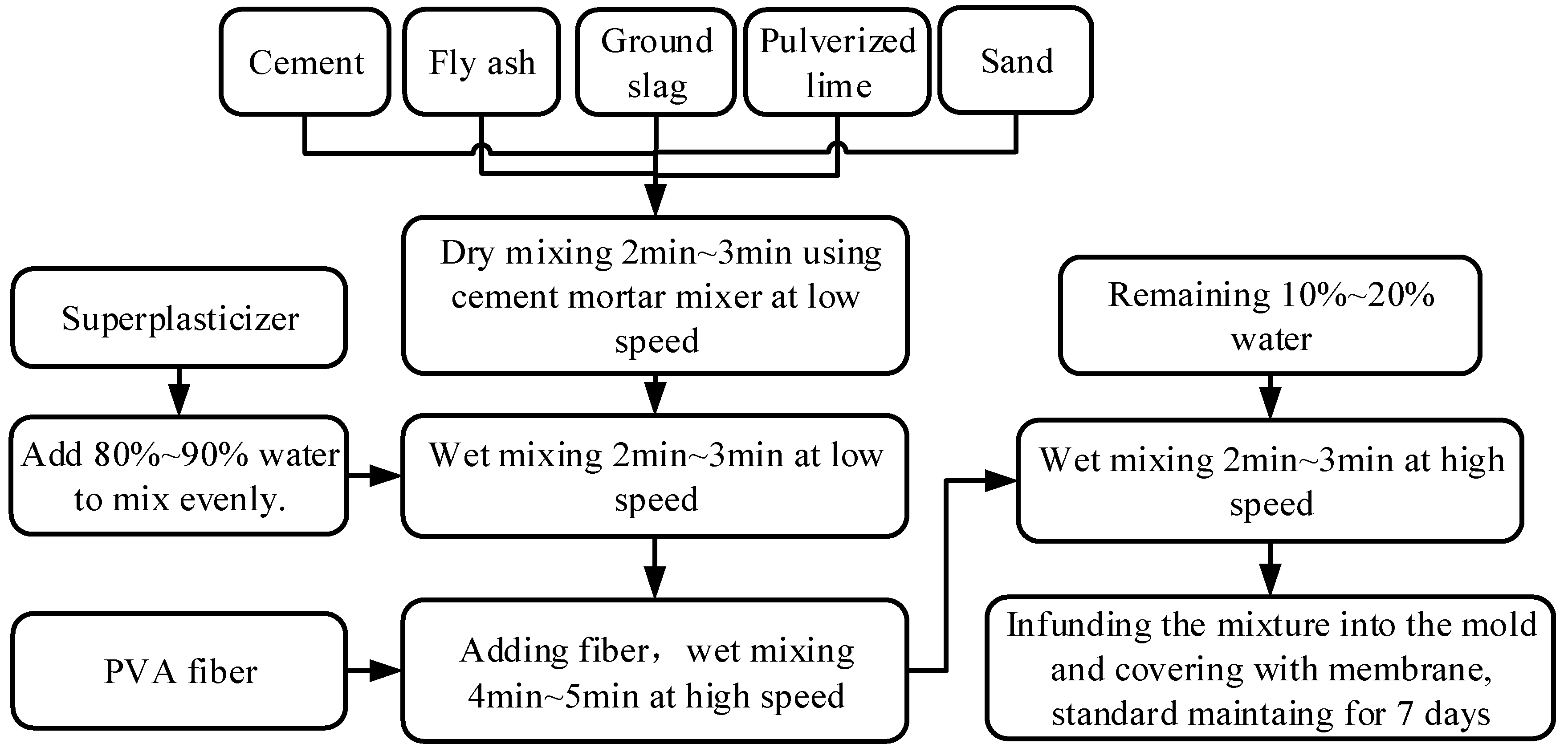 Applsci 09 03577 g002