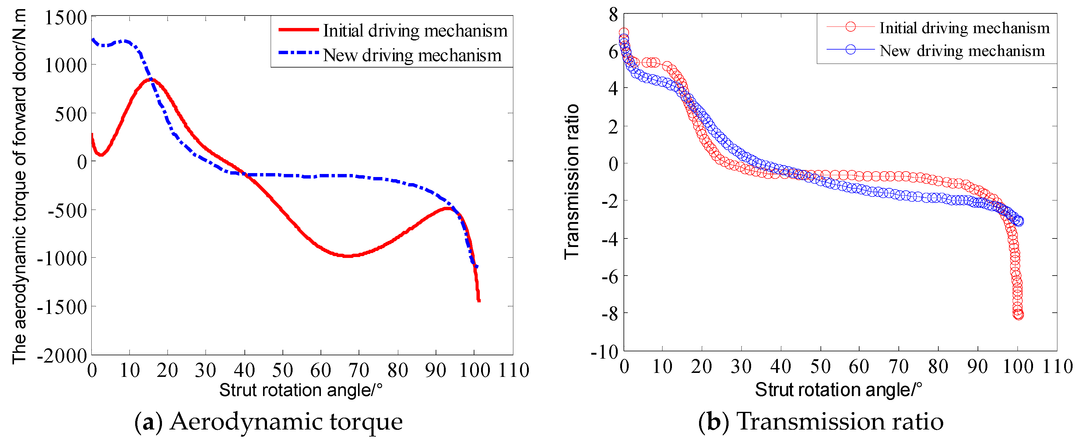 Applsci 09 03578 g010 Applsci 09 03578 g010
