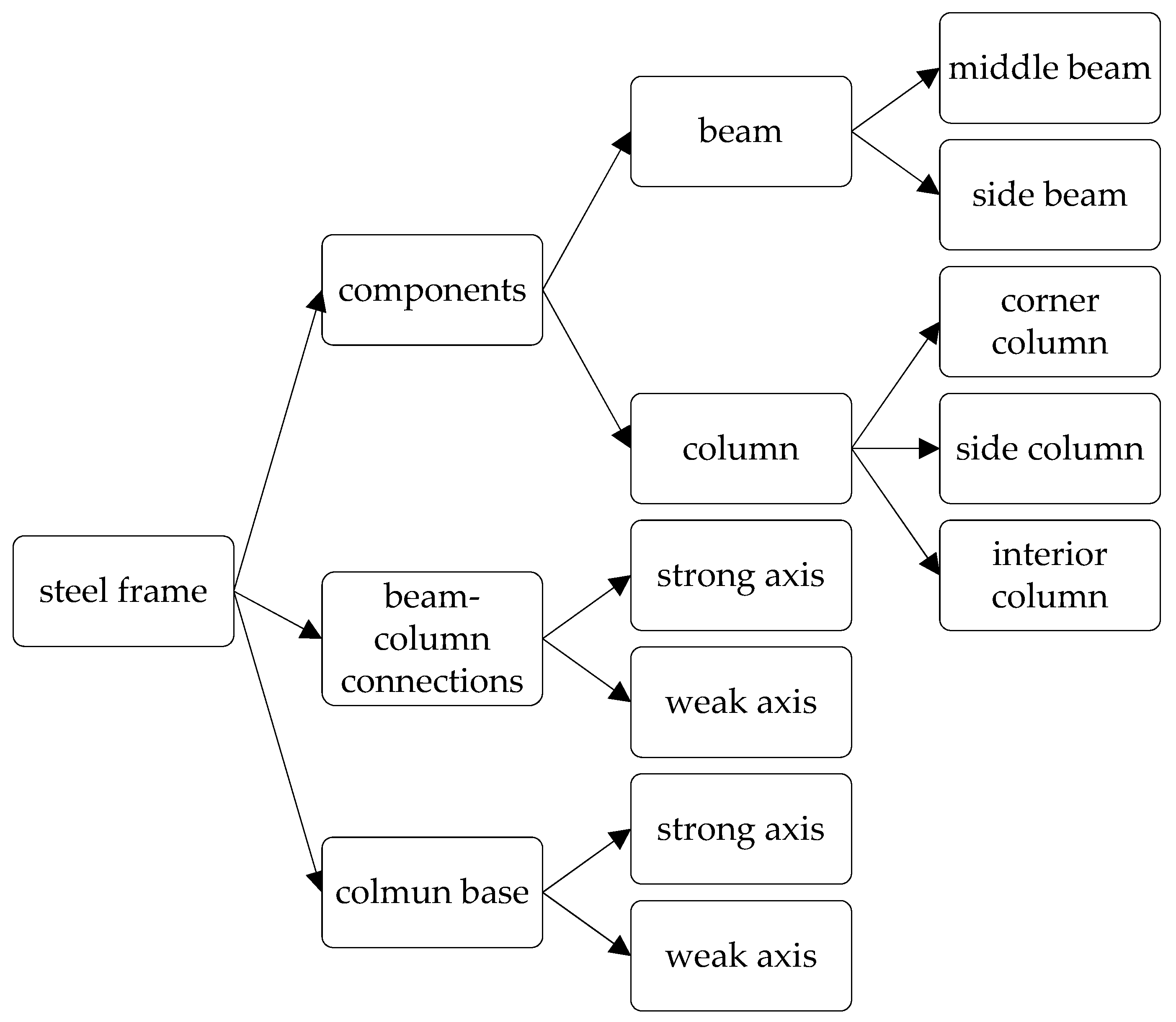 Applsci 09 03579 g002 Applsci 09 03579 g002