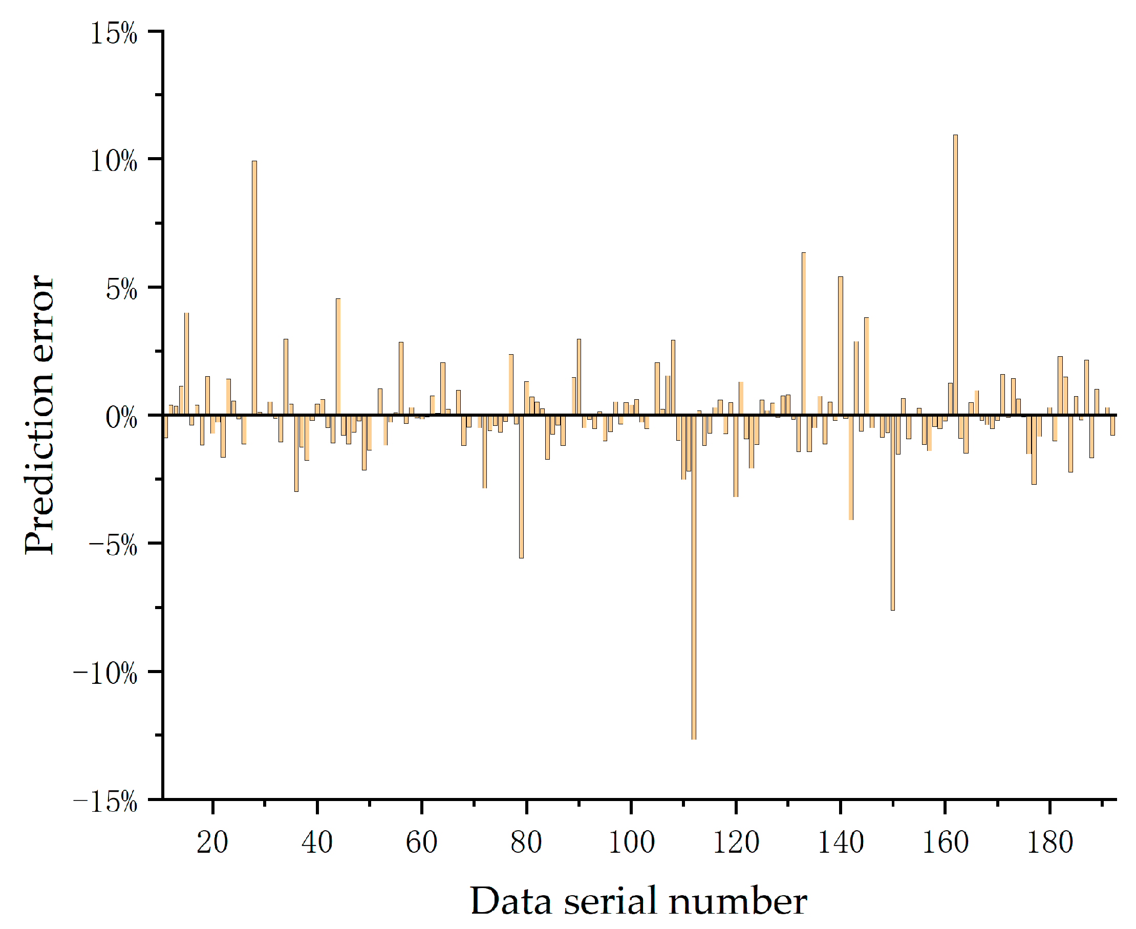 Applsci 09 03579 g016 Applsci 09 03579 g016