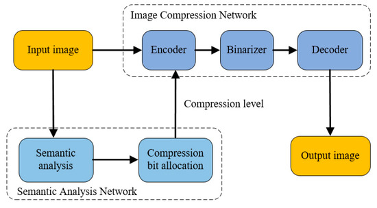 Applied Sciences | Free Full-Text | An End-to-End Deep Learning Image ...