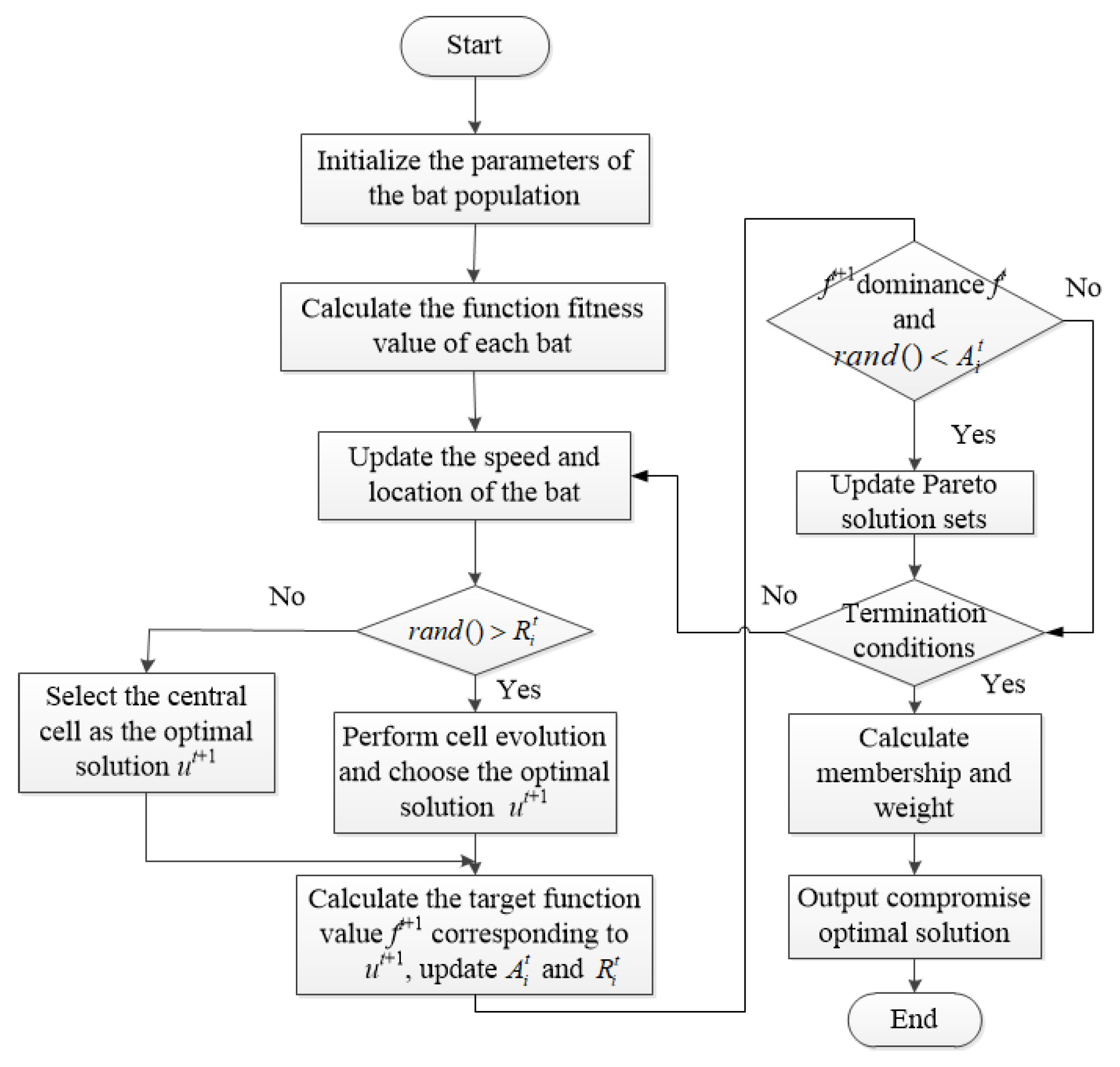 Applsci 09 03586 g001