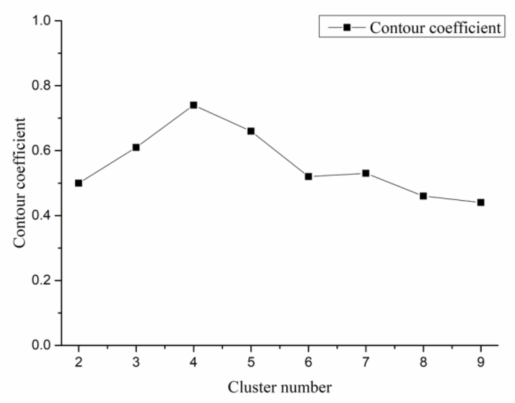 Applsci 09 03586 g003
