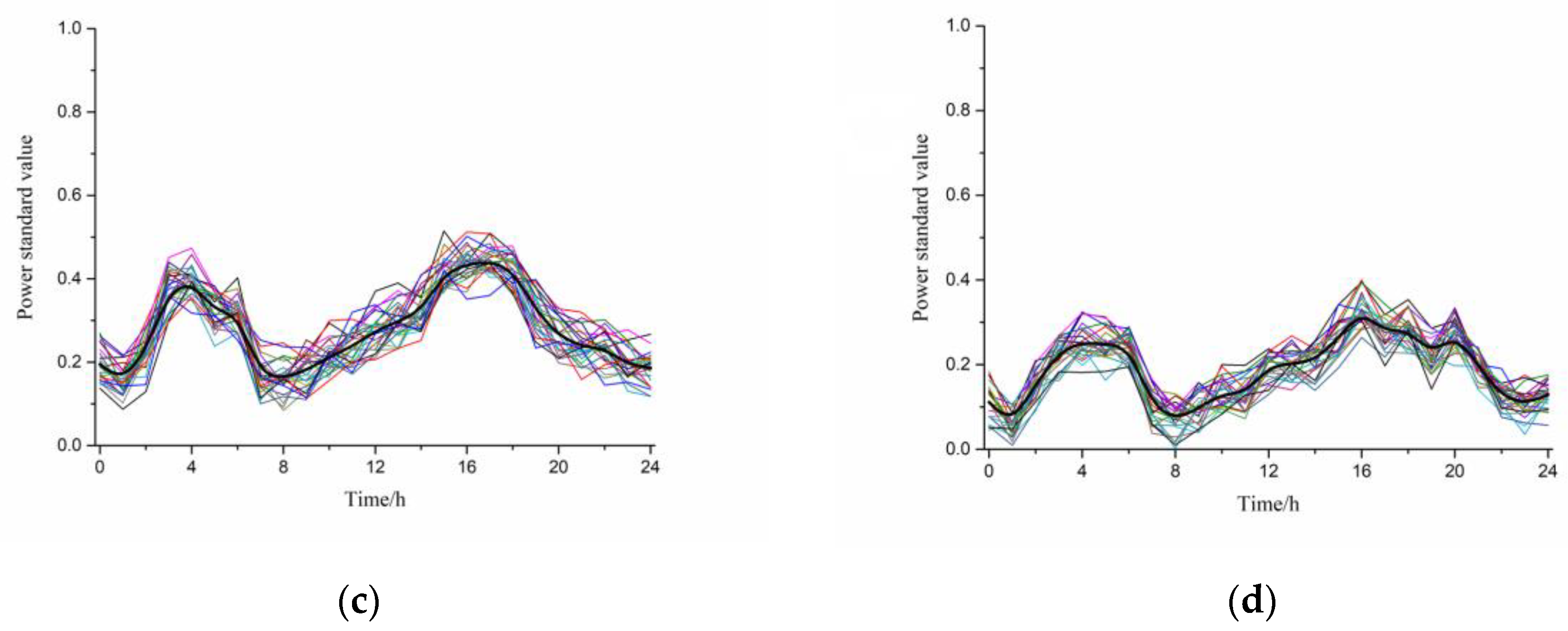 Applsci 09 03586 g004b