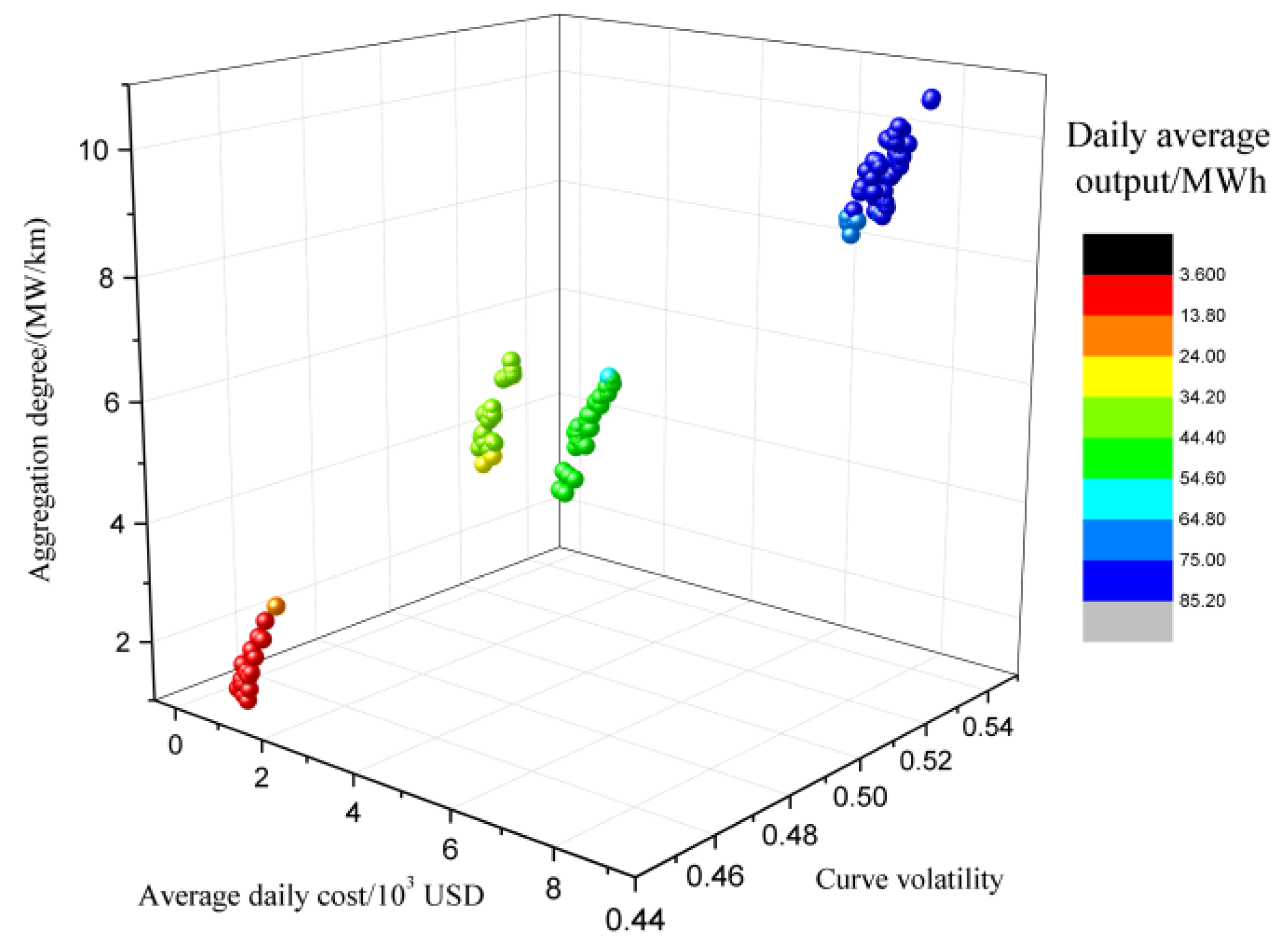 Applsci 09 03586 g007