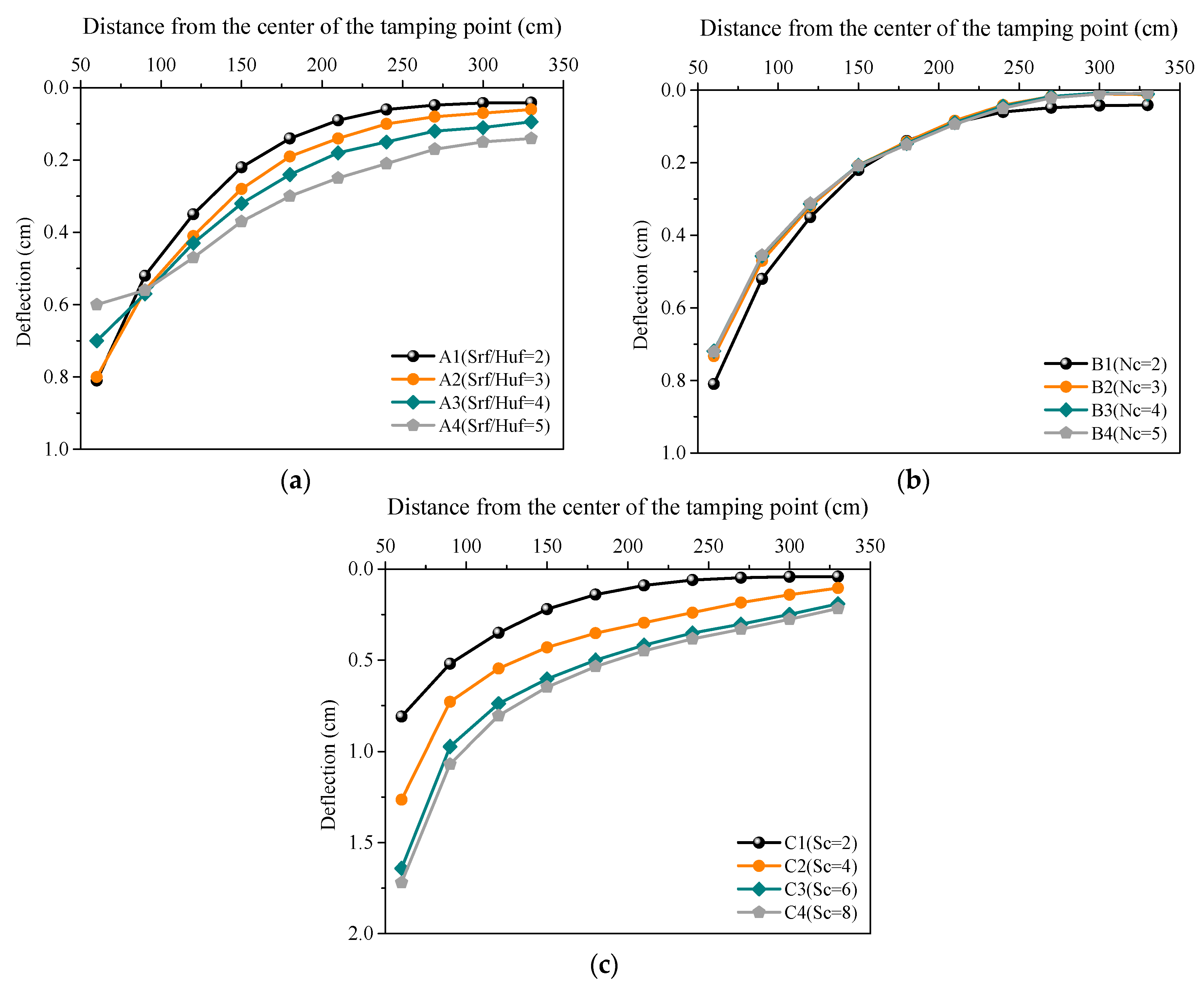 Applsci 09 03592 g008 550