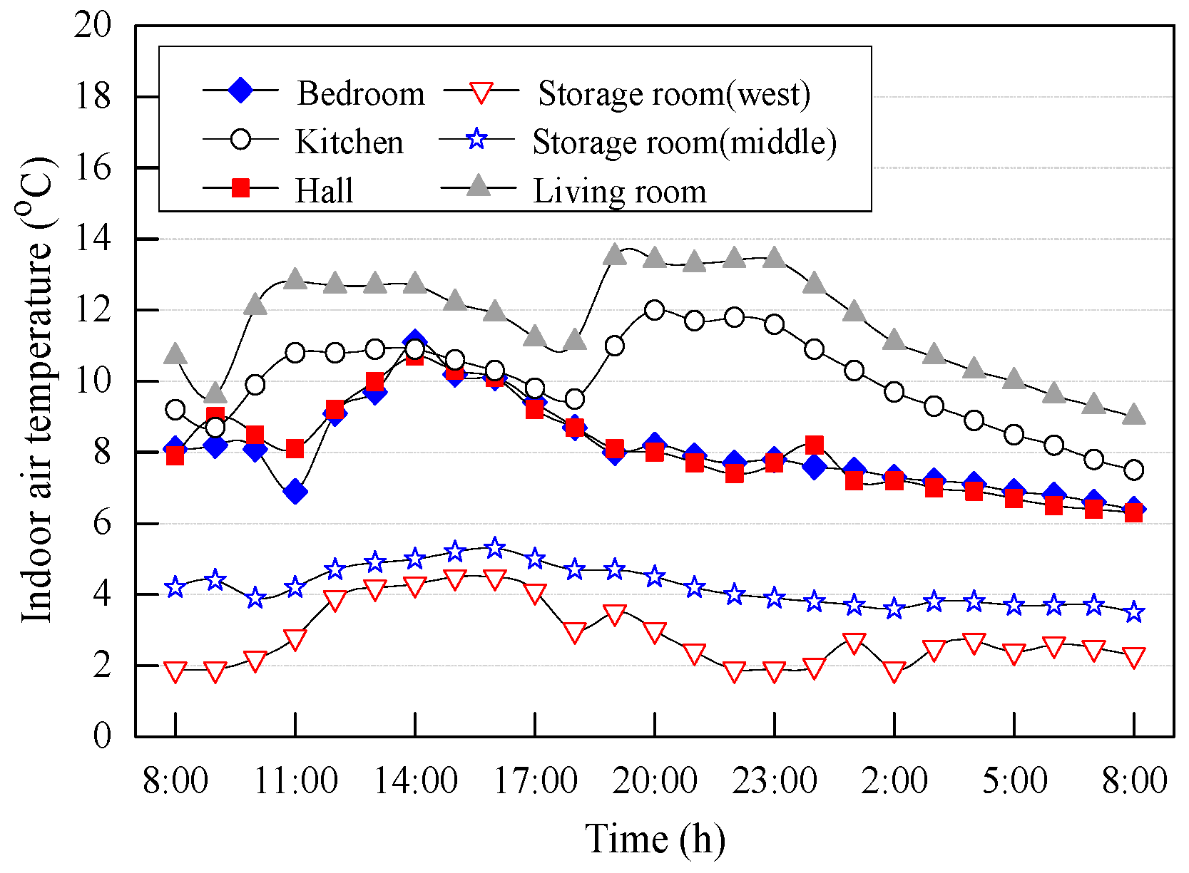 Applsci 09 03594 g005 Applsci 09 03594 g005