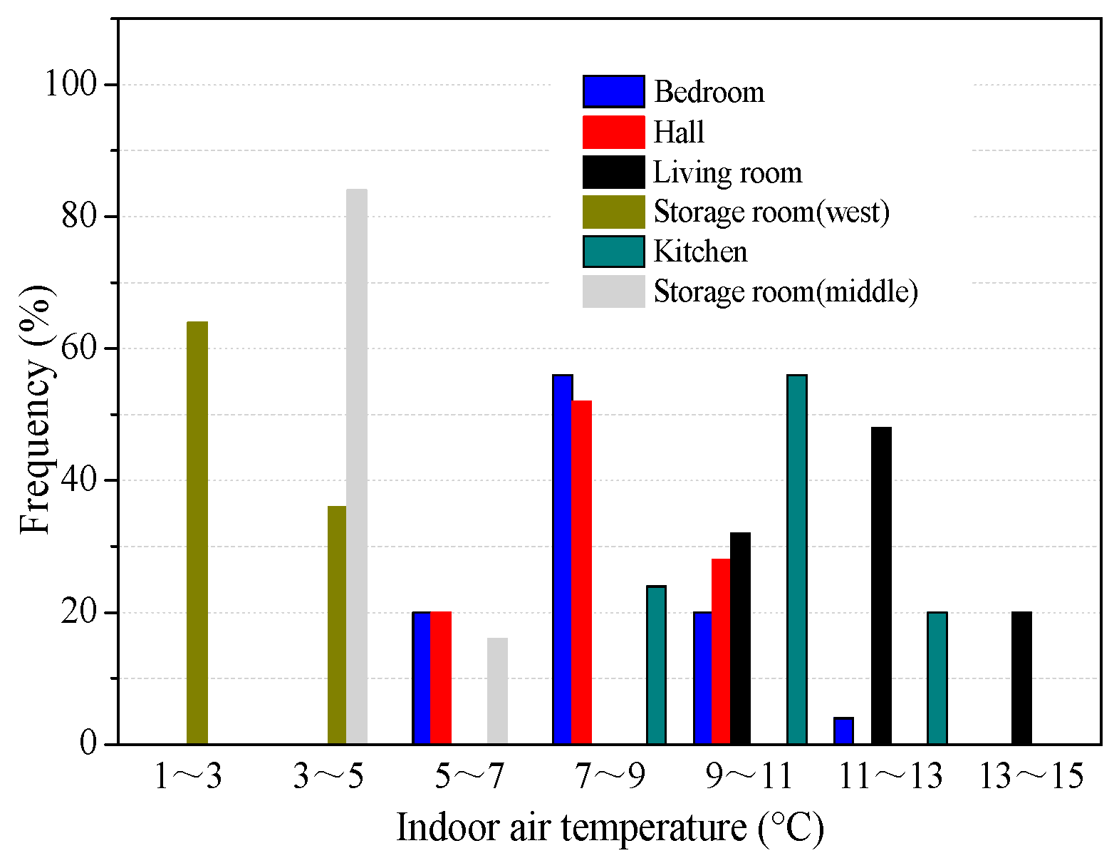 Applsci 09 03594 g006 Applsci 09 03594 g006