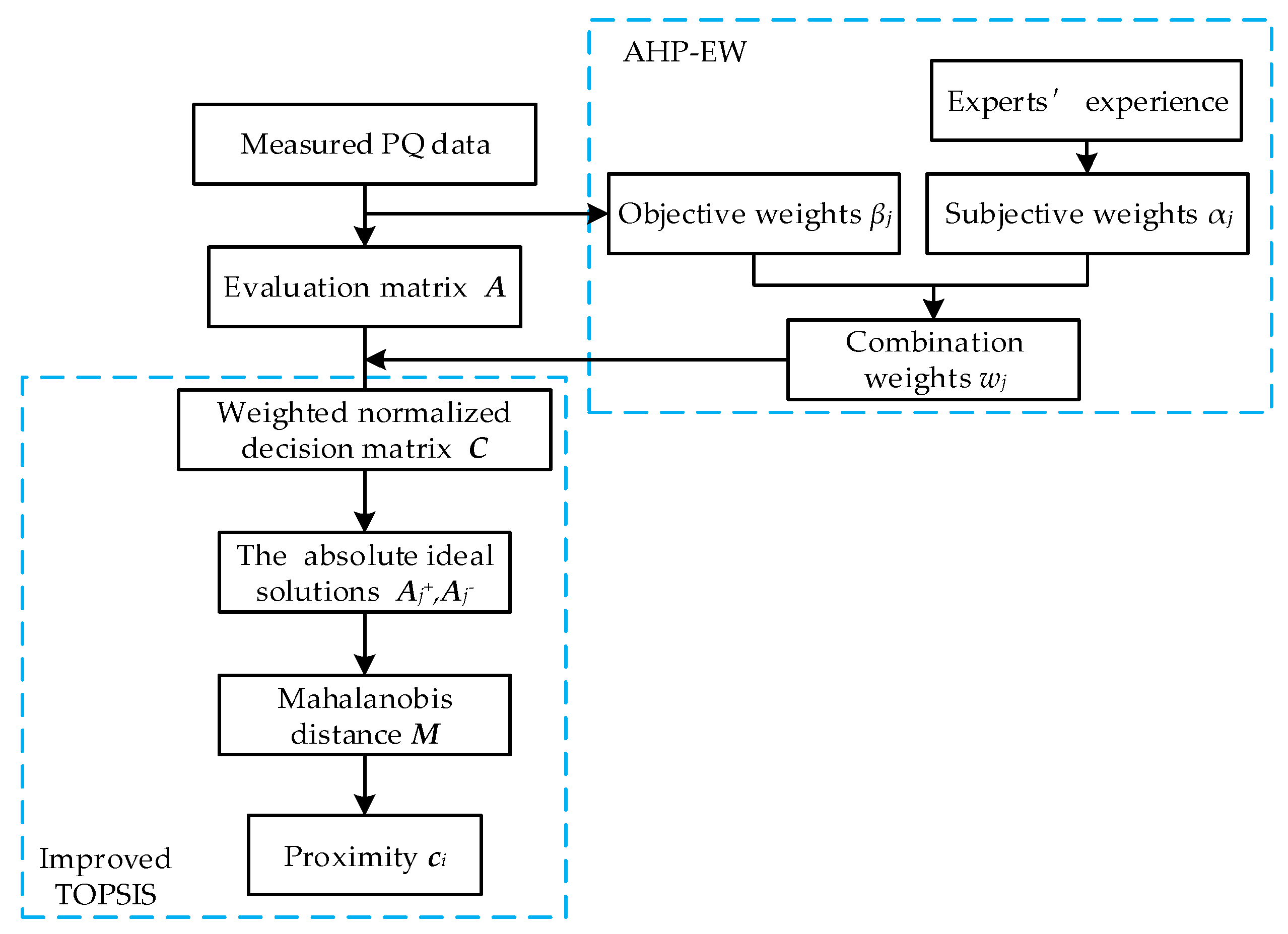 Applsci 09 03603 g006