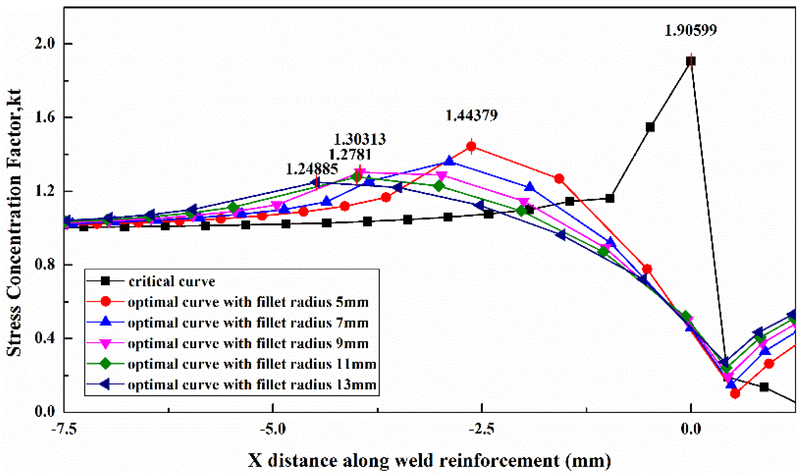 Applsci 09 03609 g010