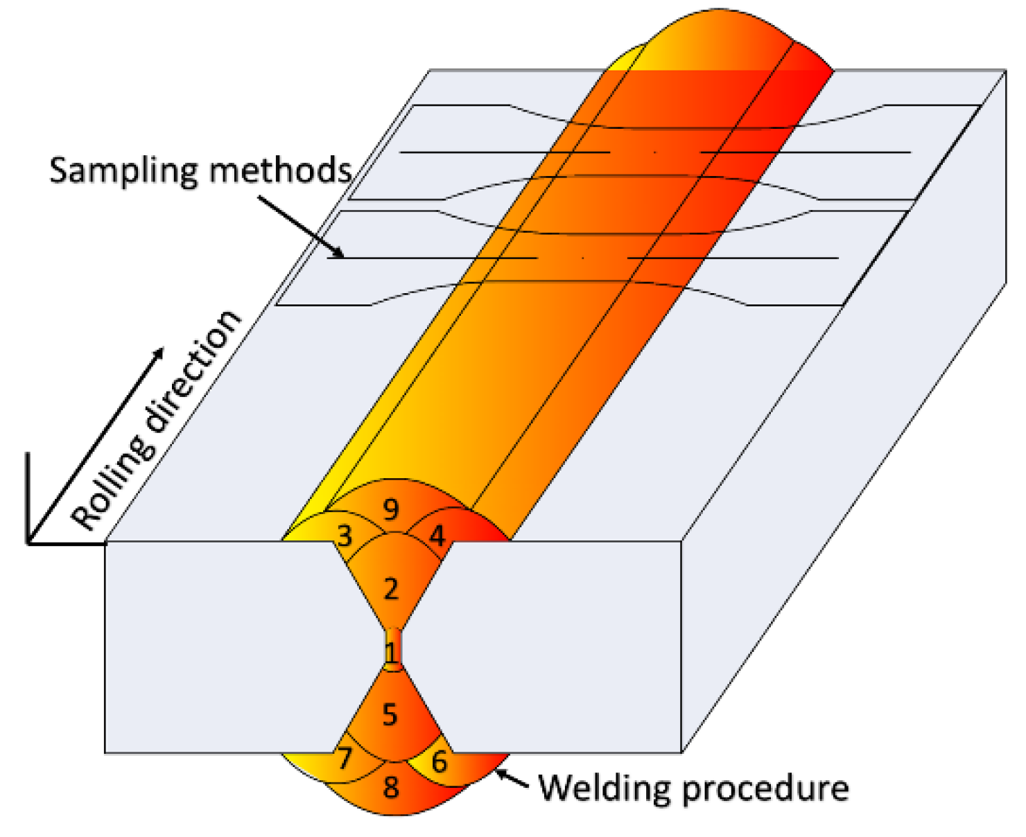 Applsci 09 03609 g012