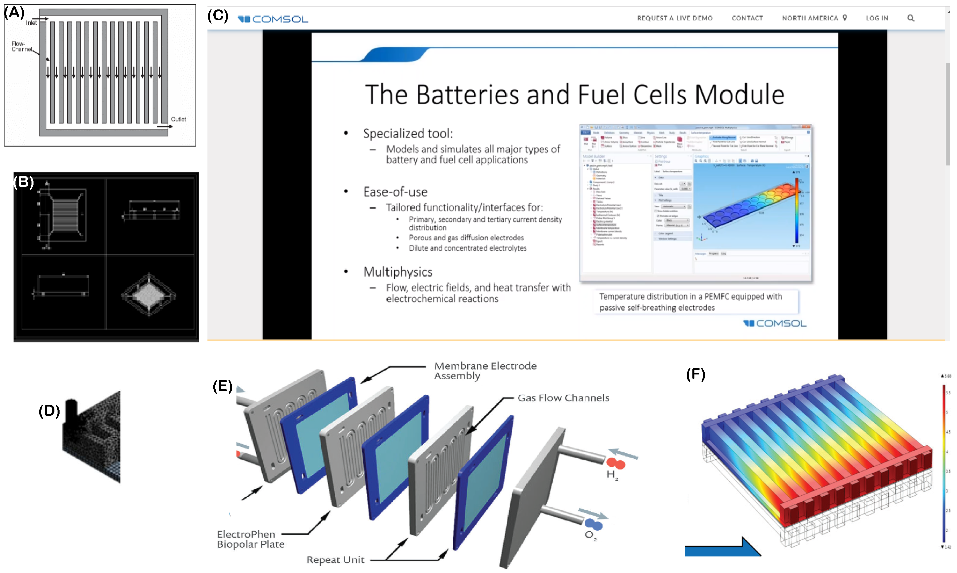 Applied Sciences Free FullText Flow Analysis Based on Cathodic