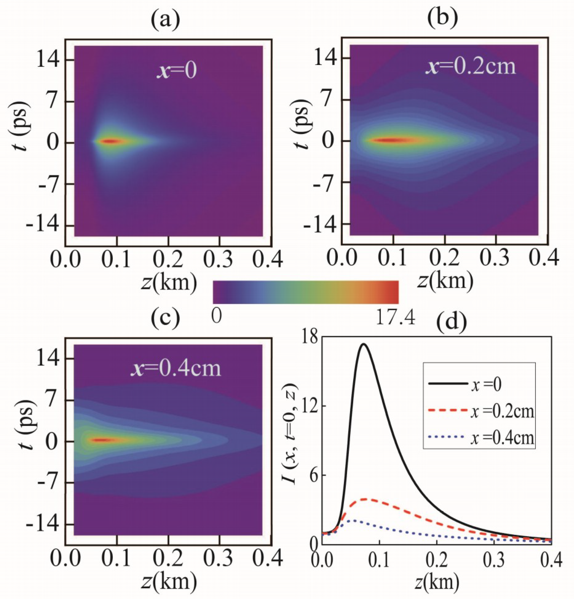 Applsci 09 03616 g004 Applsci 09 03616 g004