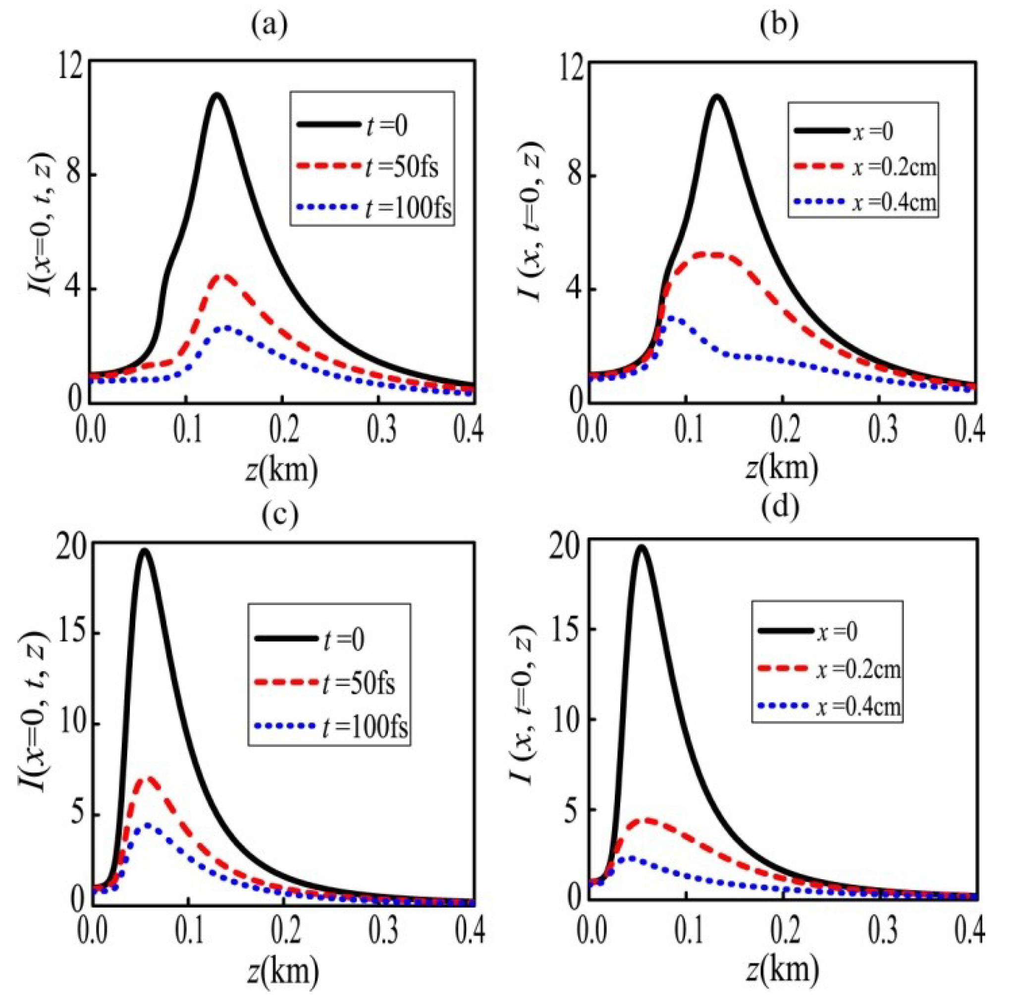 Applsci 09 03616 g009 Applsci 09 03616 g009