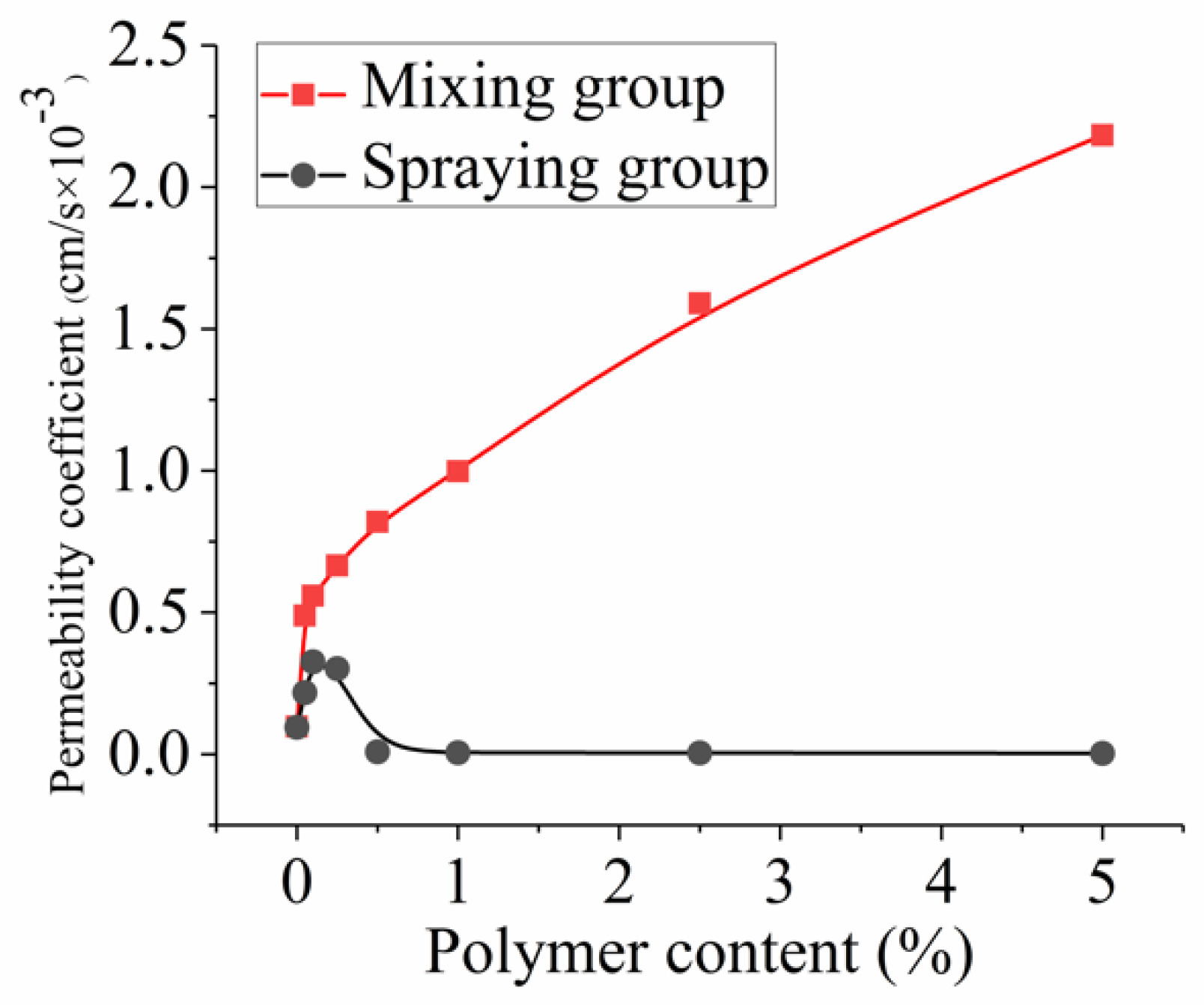 Applsci 09 03618 g004 550