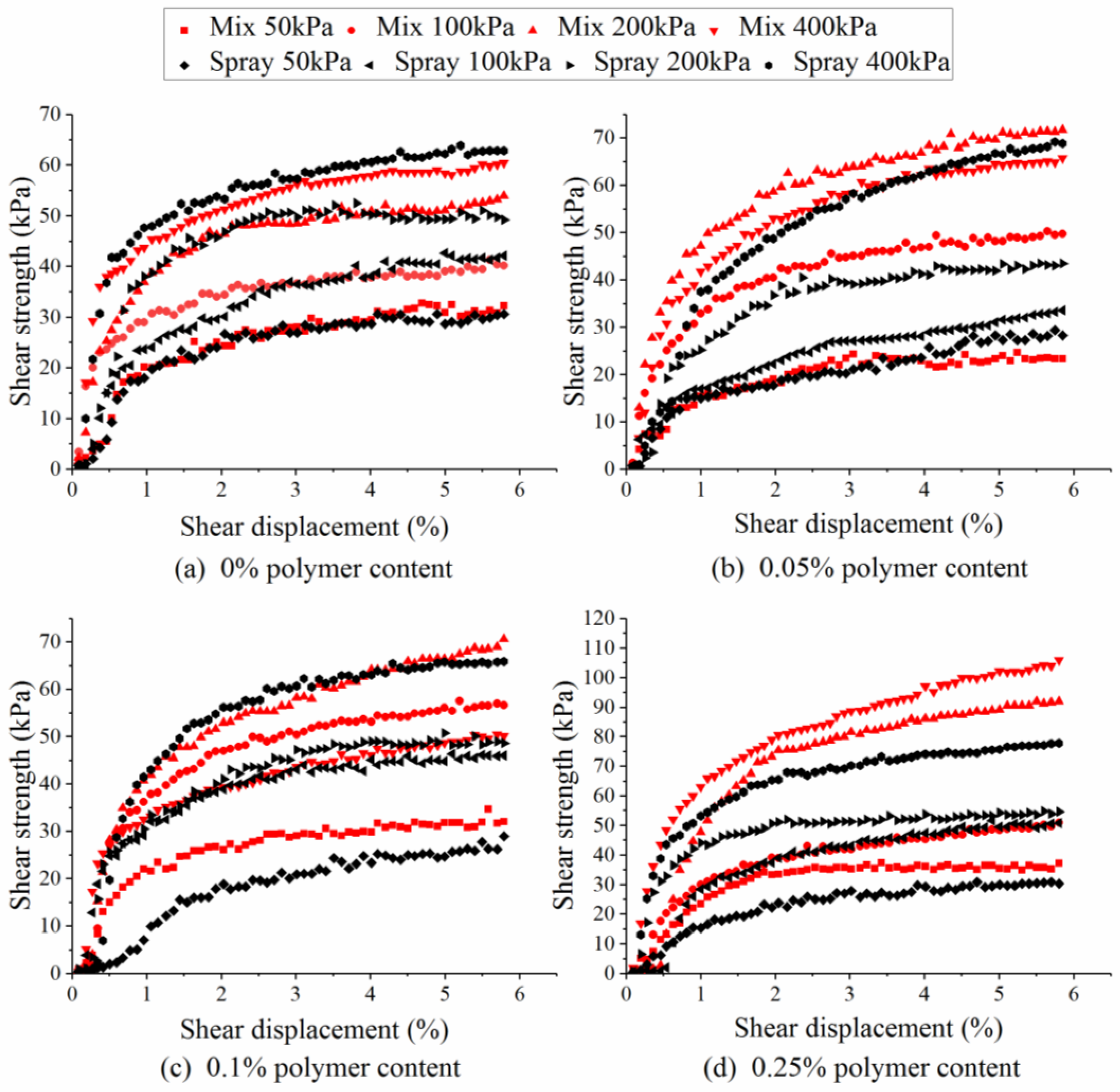 Applsci 09 03618 g005a 550
